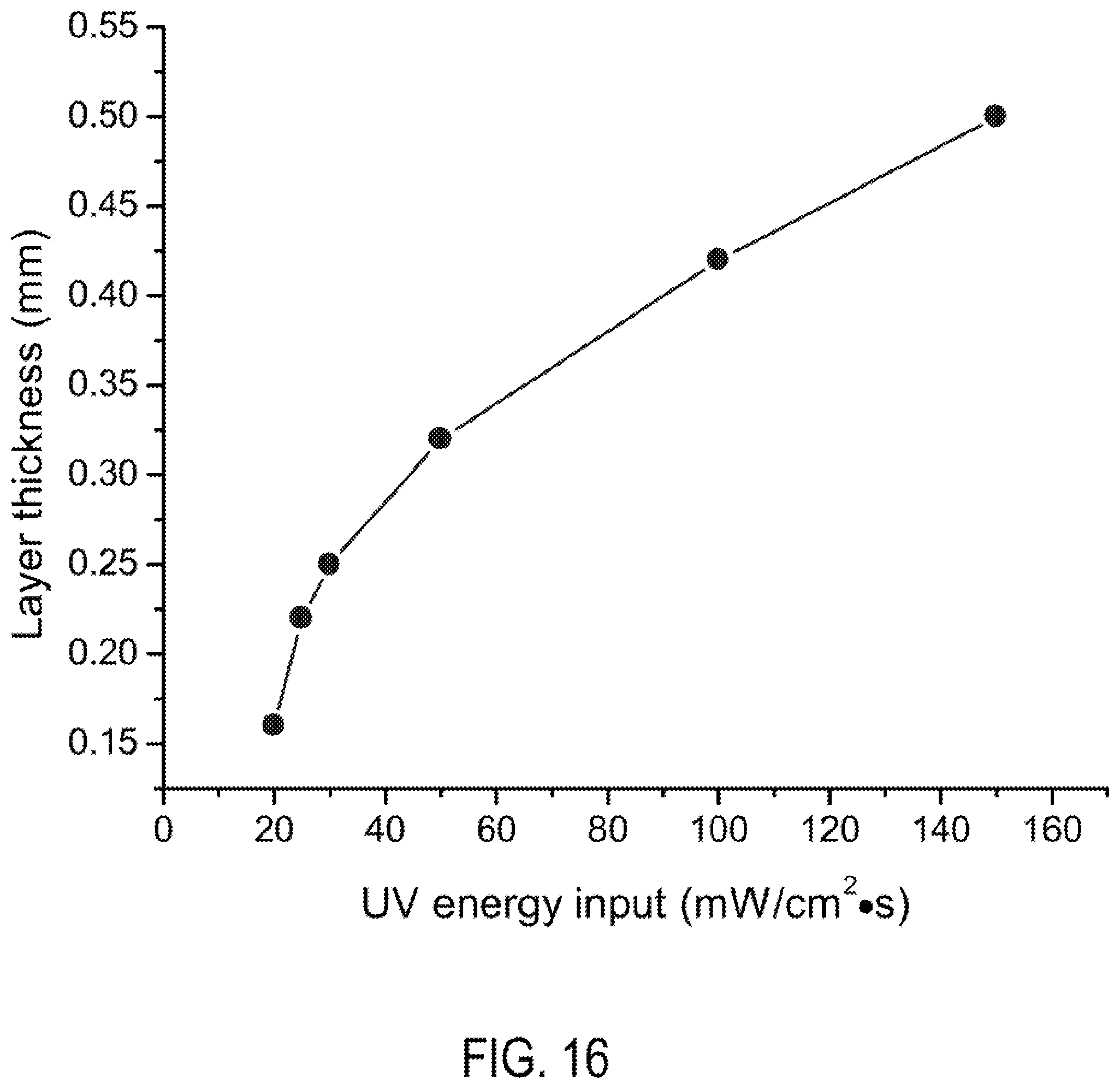 Patent US11787890 Figure 16 – High performance and recyclable thermoset ink for 3D or 4D printing