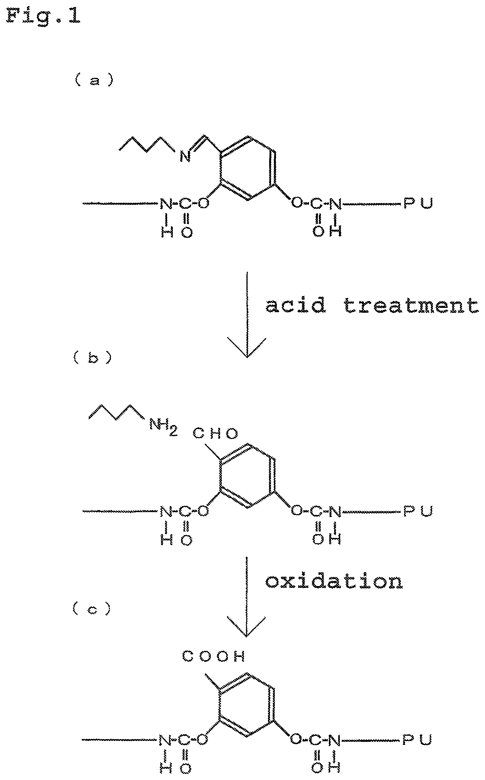 Patent US11787894 — Polyurethane for polishing layer, polishing layer including polyurethane and modification method of the polishing layer, polishing pad, and polishing method — Figure 1