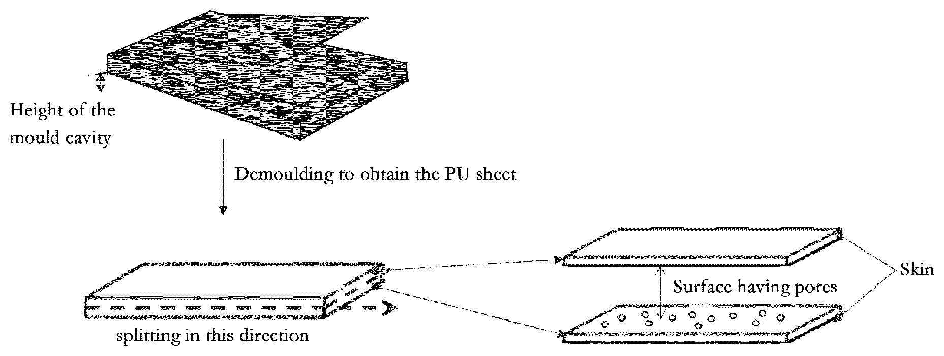 Patent US11787897 Figure 1 – Process for producing a polyurethane foam insole