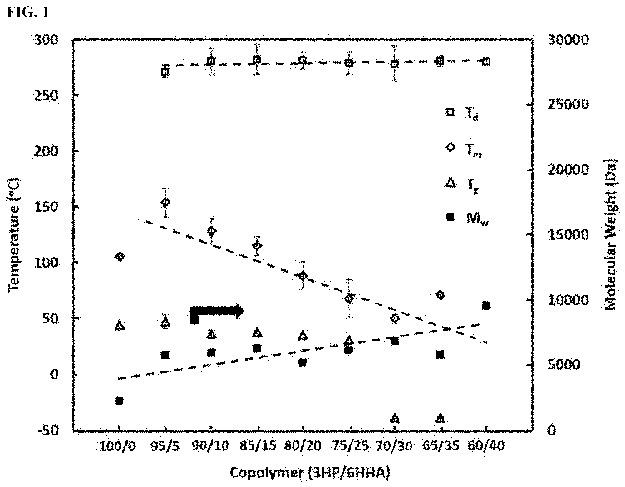Patent US11787900 Figure 1 – Biodegradable sustainable polyesters