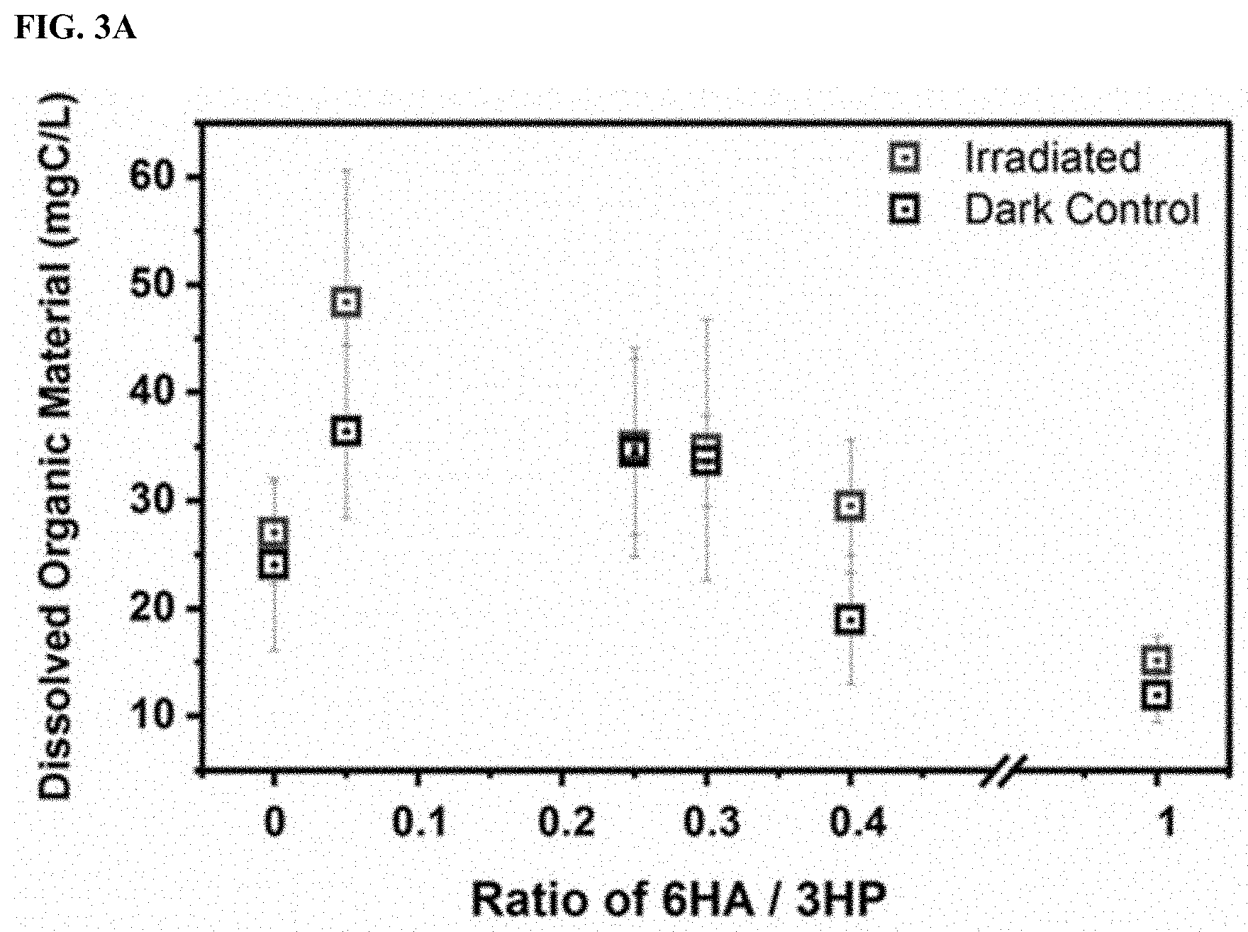 Patent US11787900 Figure 3 – Biodegradable sustainable polyesters