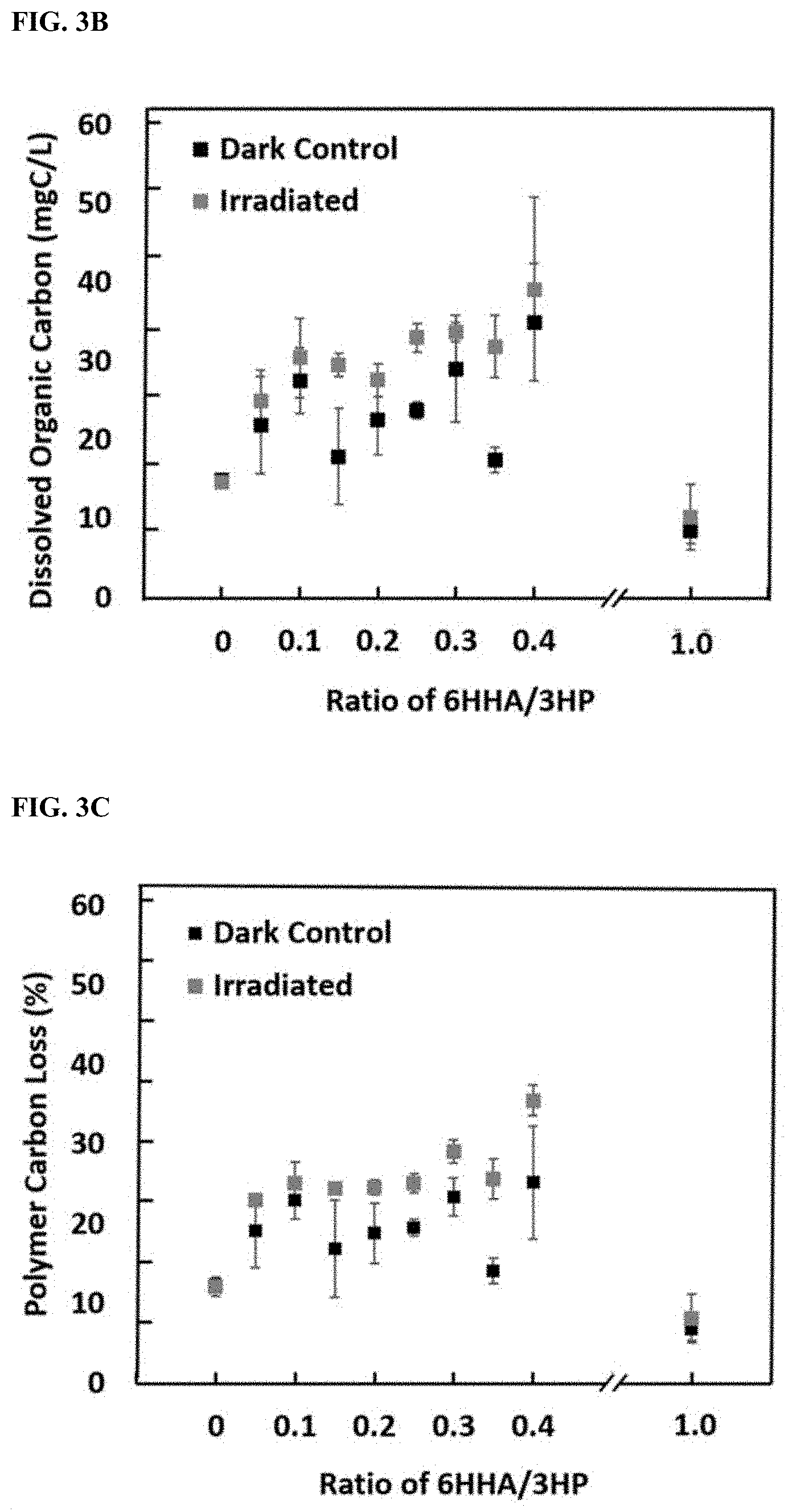 Patent US11787900 Figure 4 – Biodegradable sustainable polyesters