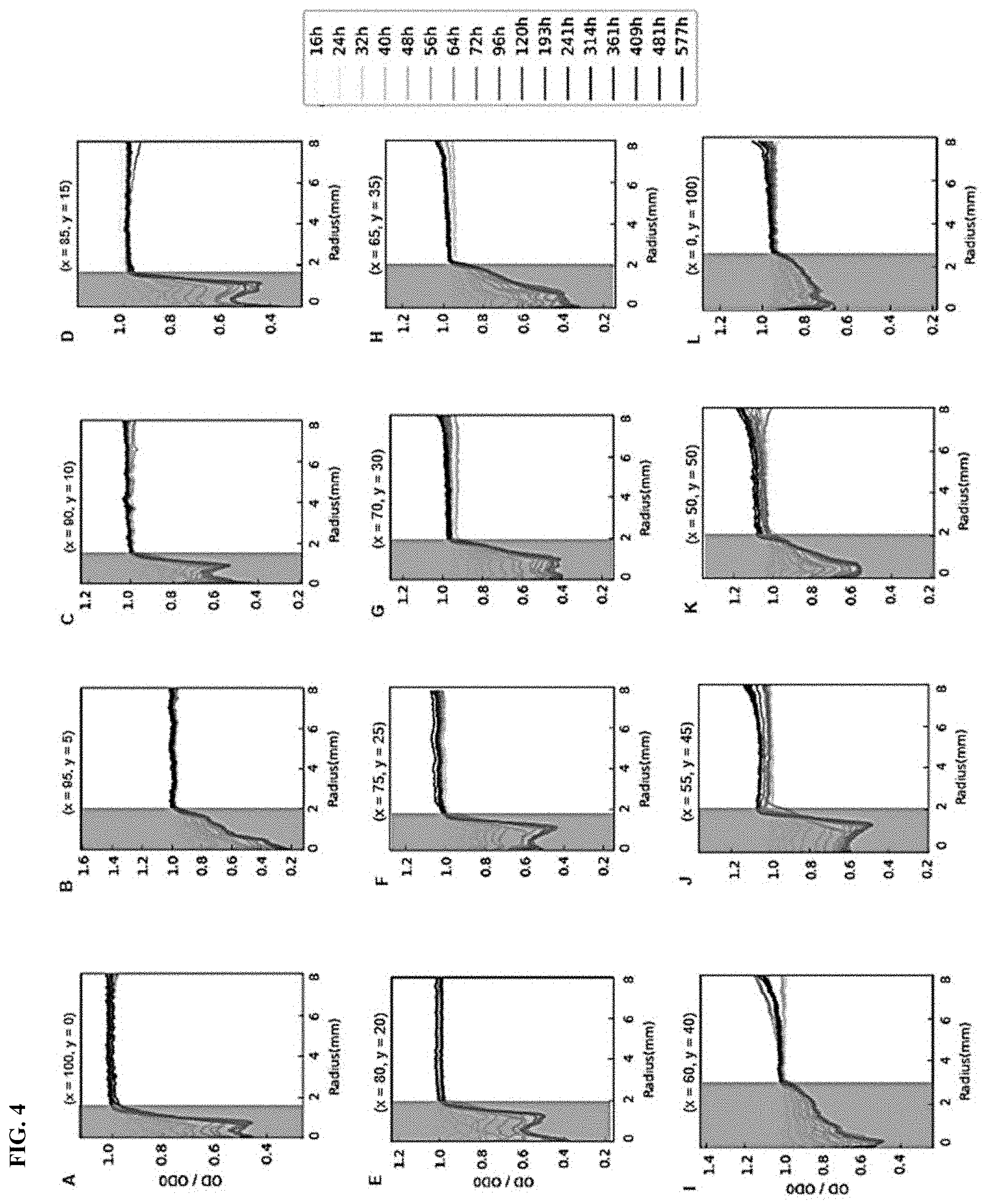 Patent US11787900 Figure 5 – Biodegradable sustainable polyesters