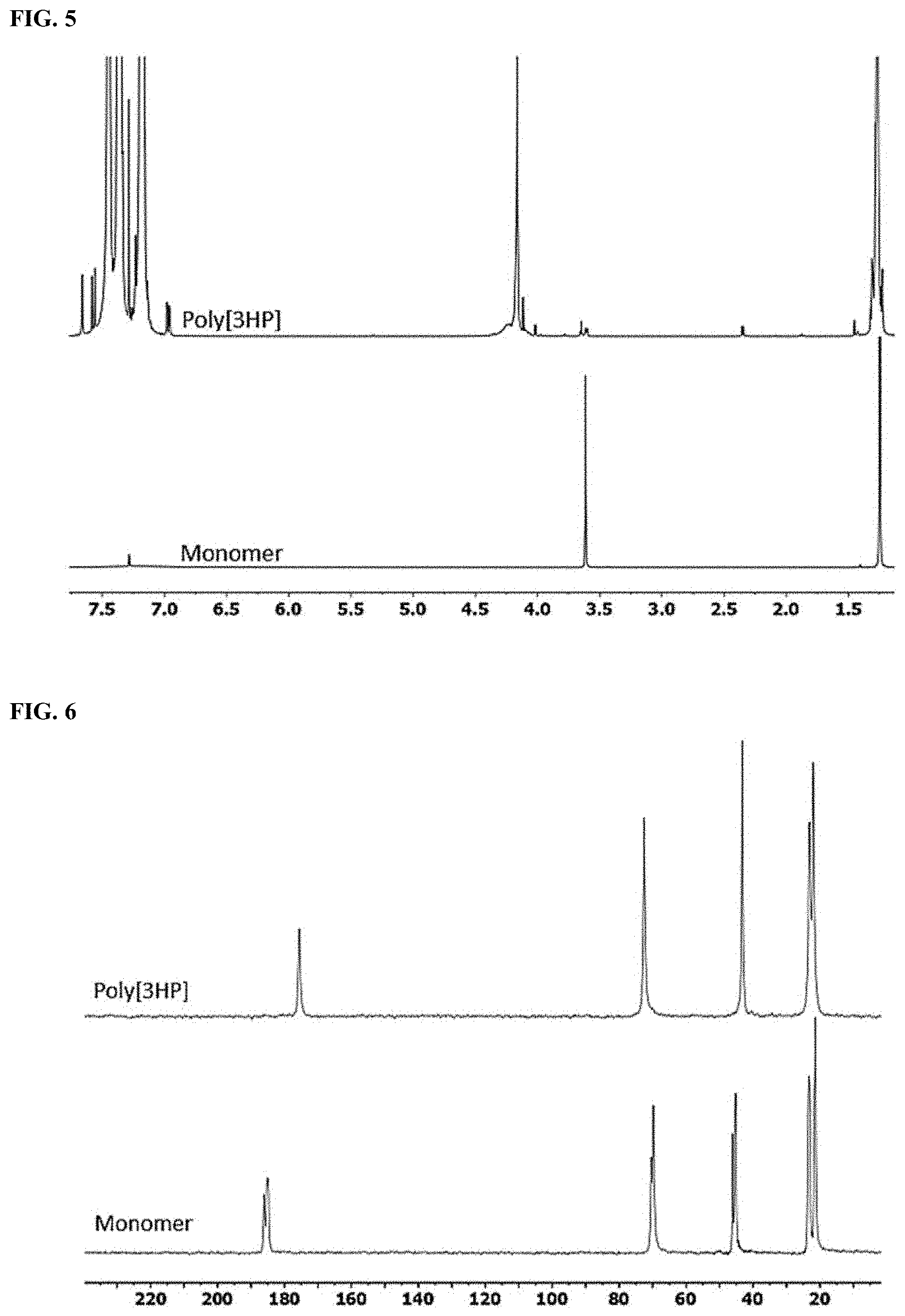 Patent US11787900 Figure 6 – Biodegradable sustainable polyesters