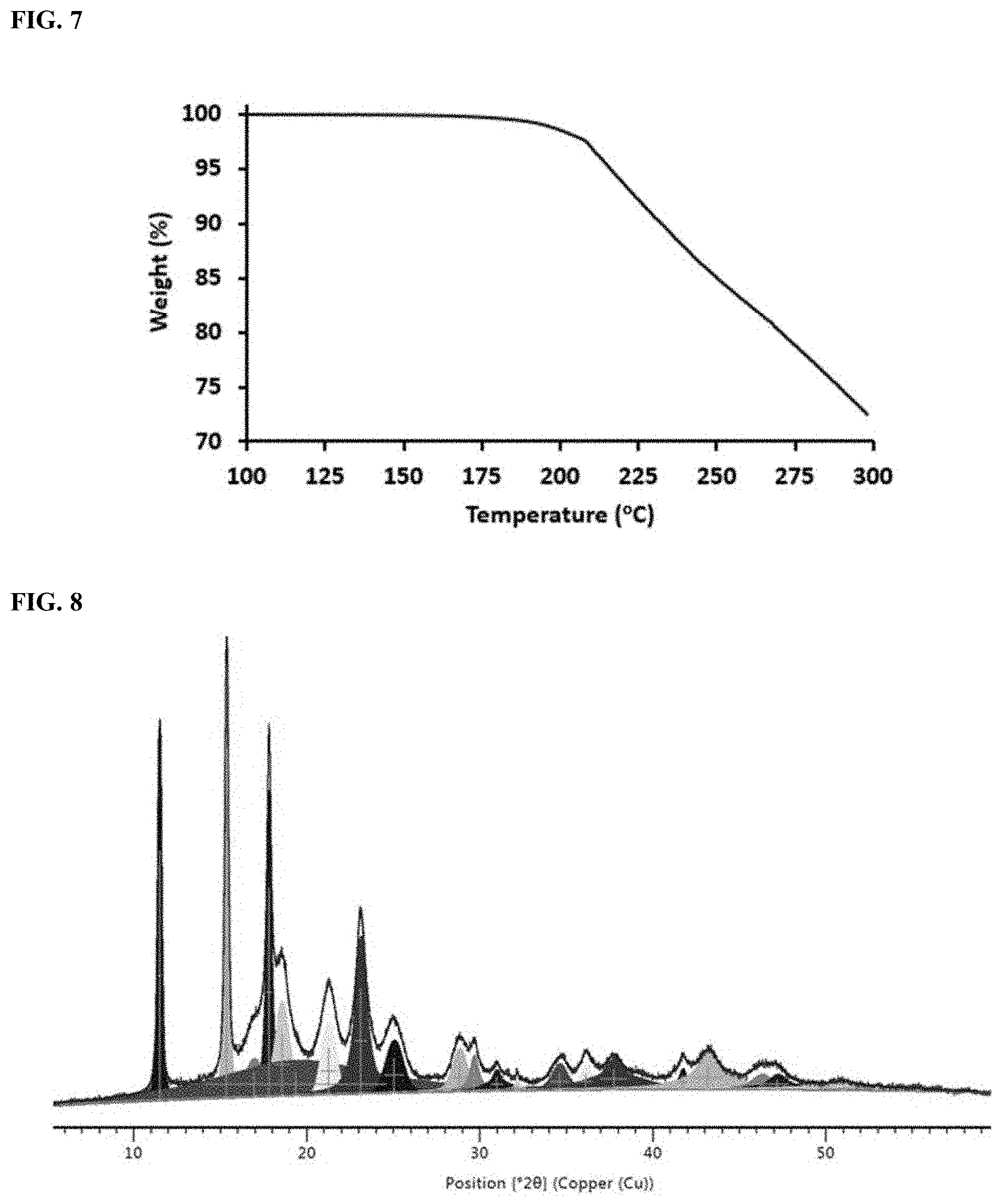 Patent US11787900 Figure 7 – Biodegradable sustainable polyesters