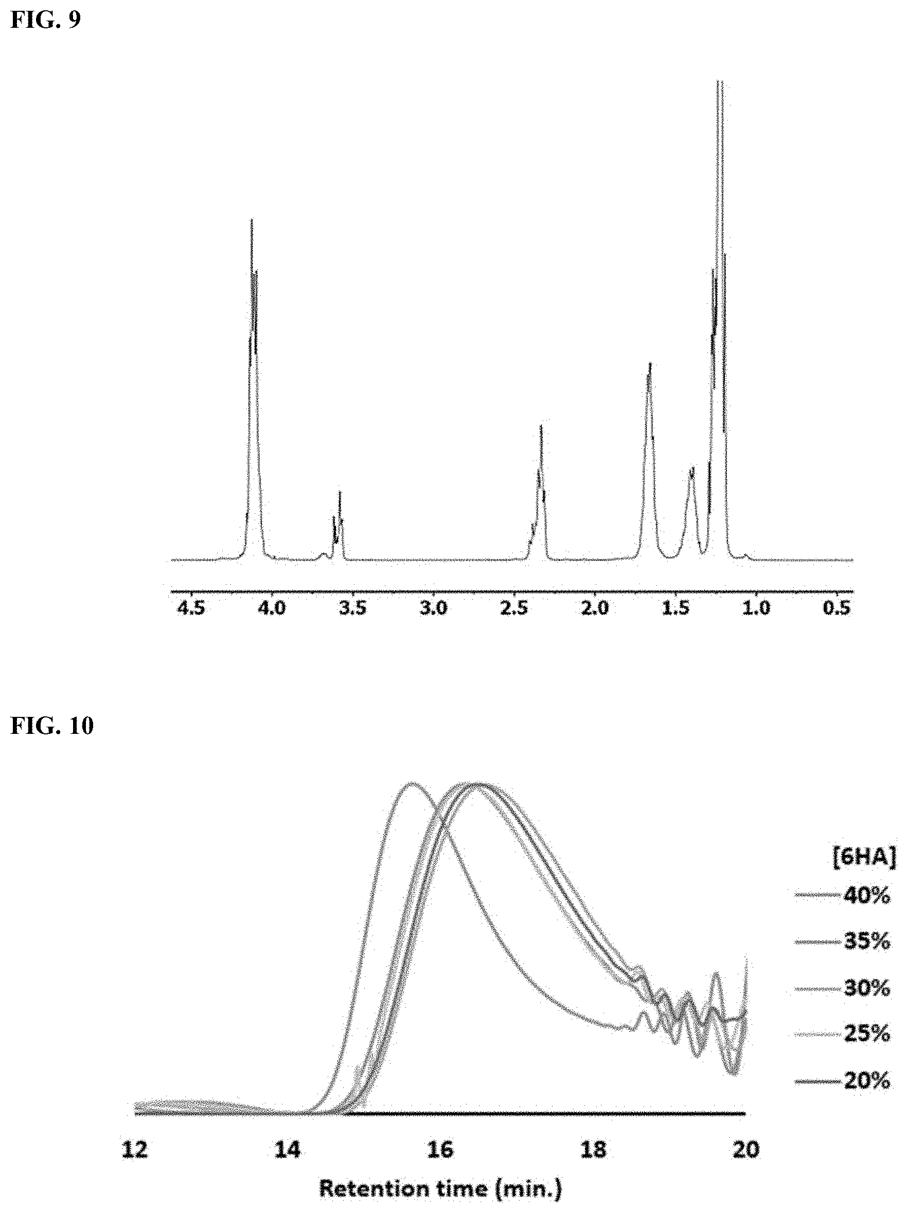 Patent US11787900 Figure 8 – Biodegradable sustainable polyesters