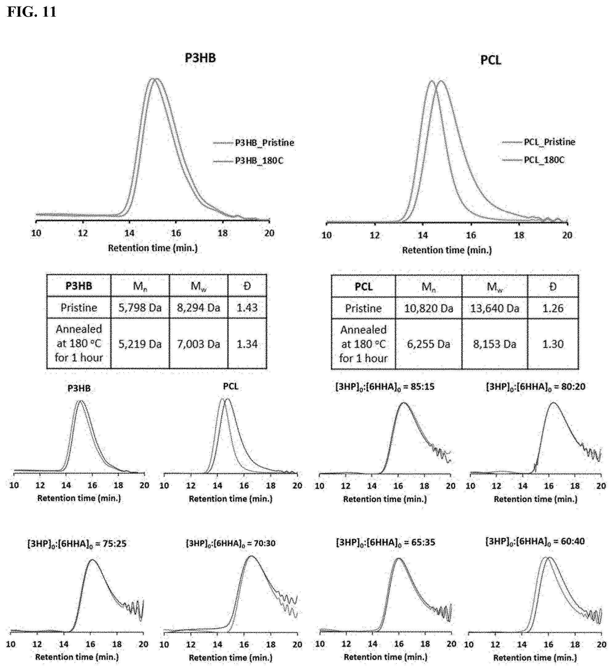 Patent US11787900 Figure 9 – Biodegradable sustainable polyesters