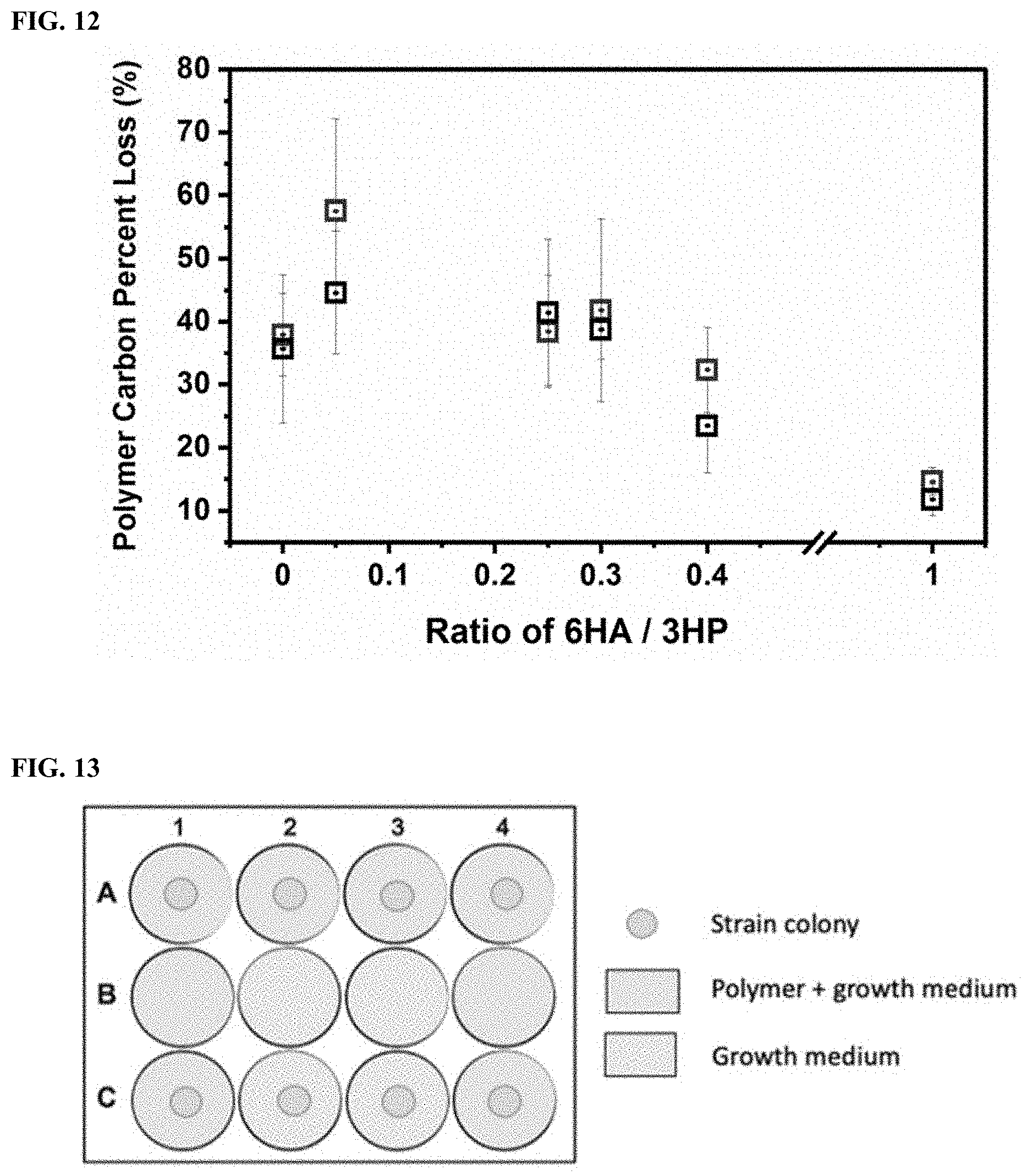 Patent US11787900 Figure 10 – Biodegradable sustainable polyesters