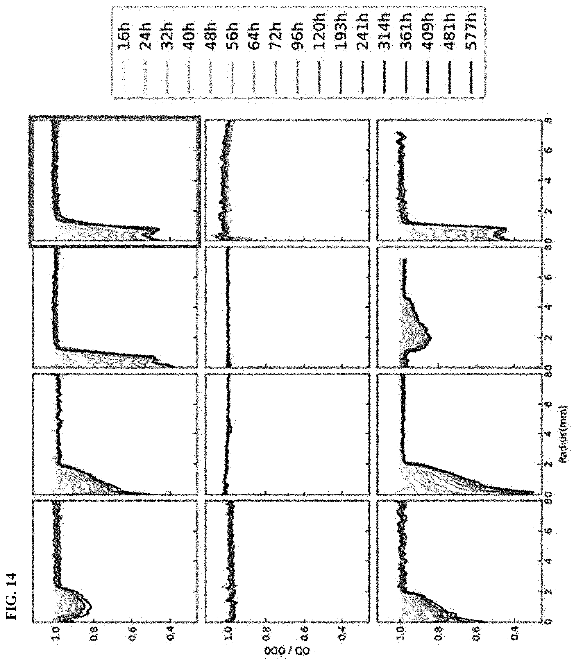 Patent US11787900 Figure 11 – Biodegradable sustainable polyesters