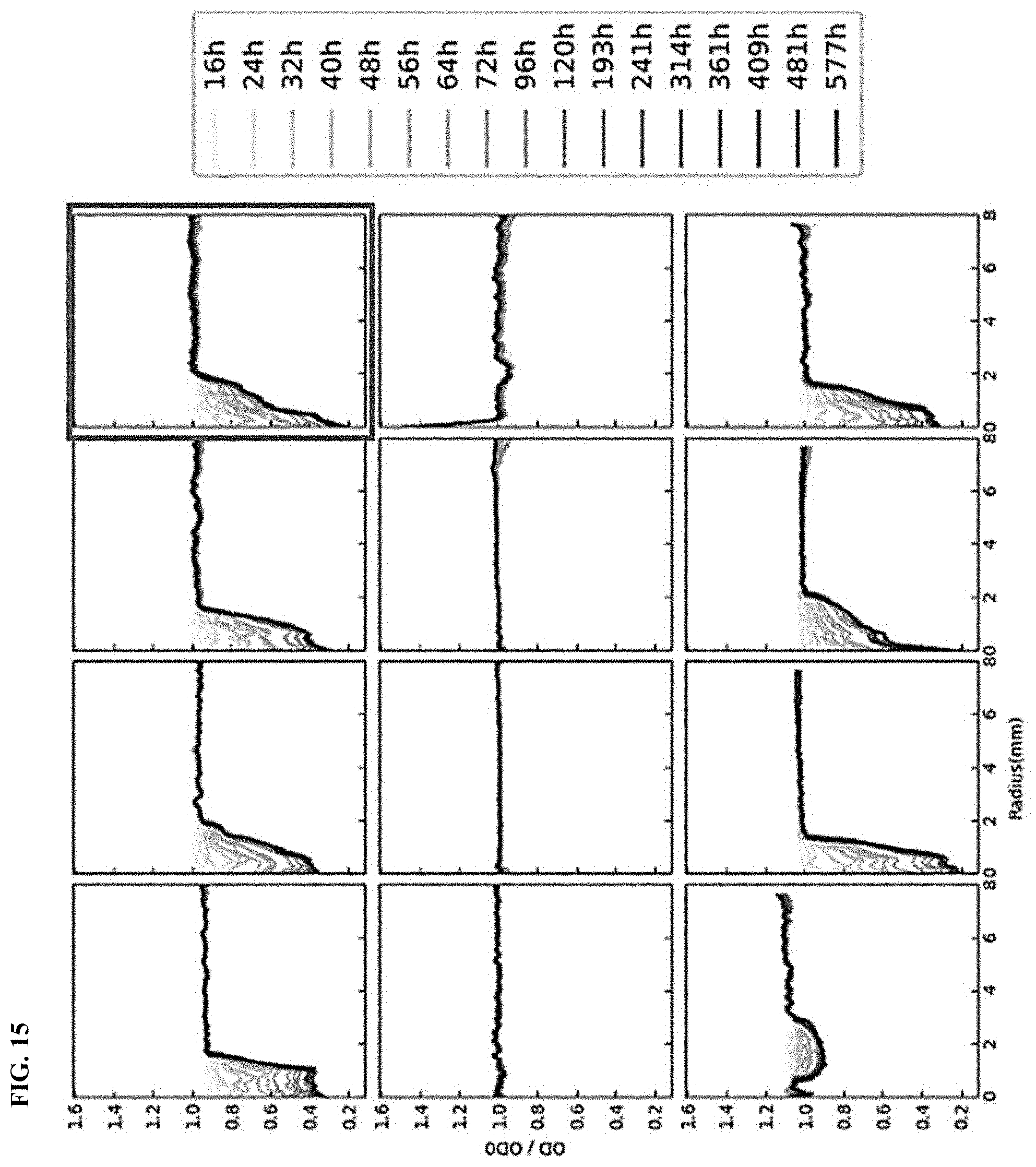 Patent US11787900 Figure 12 – Biodegradable sustainable polyesters