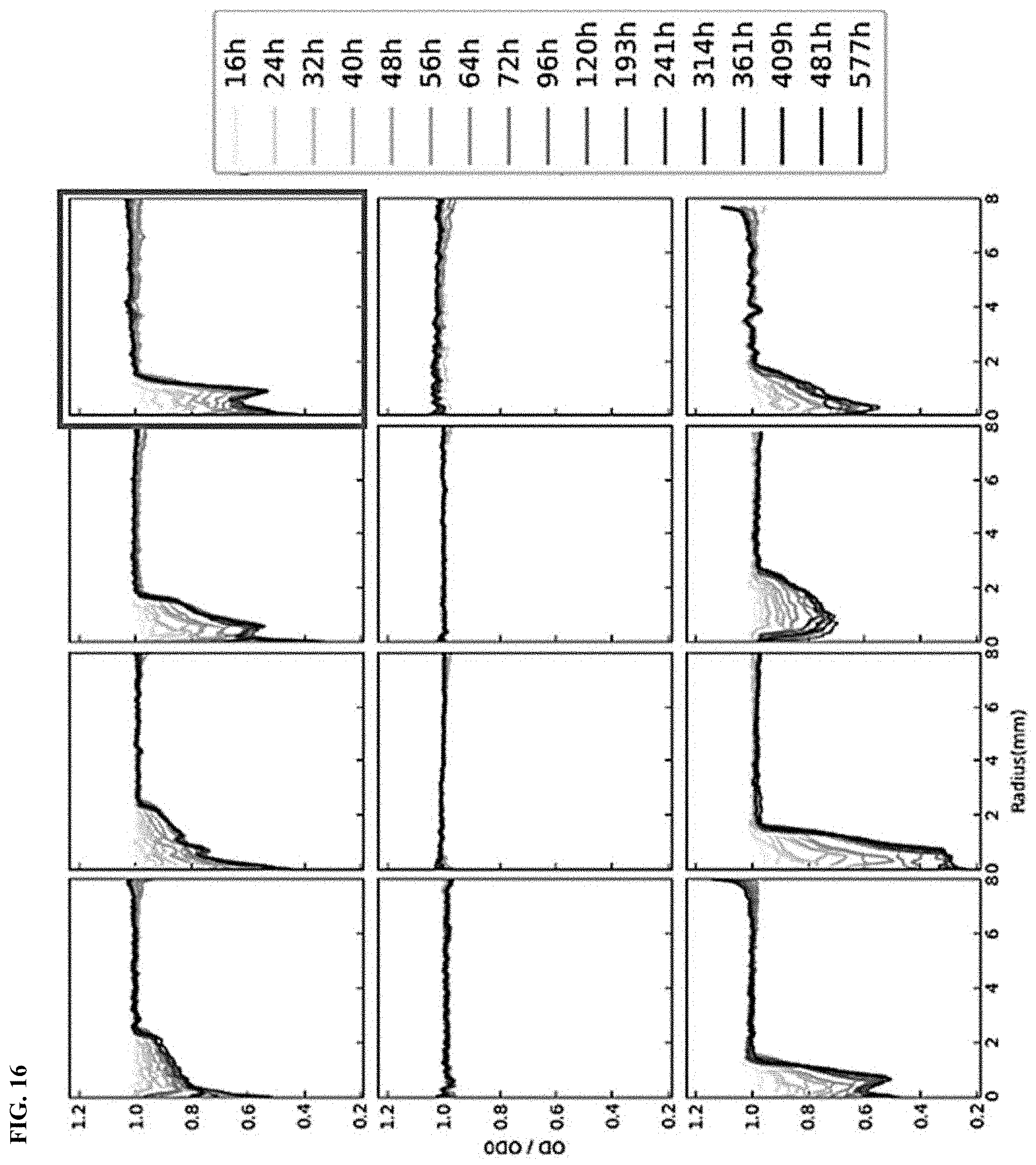 Patent US11787900 Figure 13 – Biodegradable sustainable polyesters