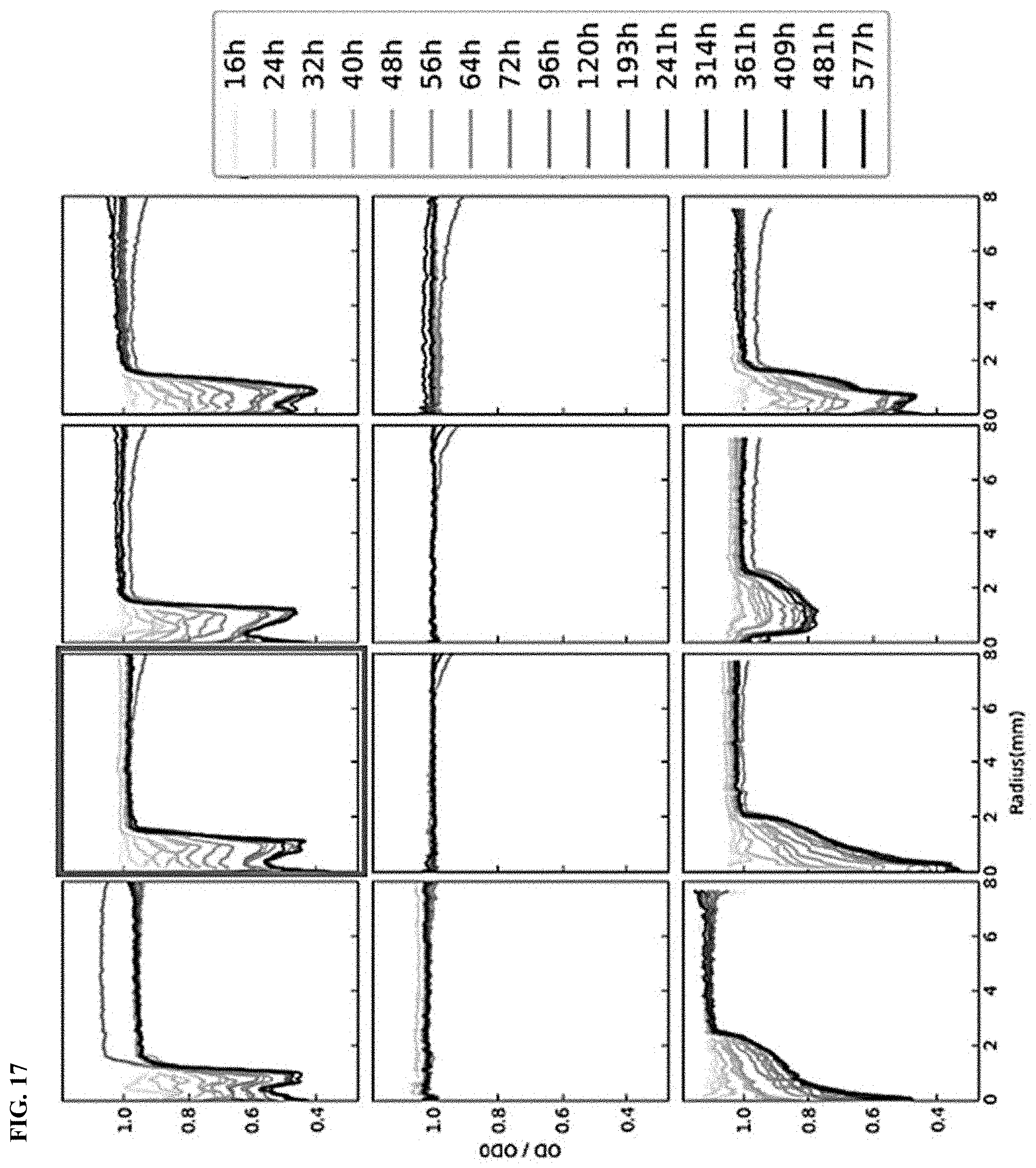 Patent US11787900 Figure 14 – Biodegradable sustainable polyesters