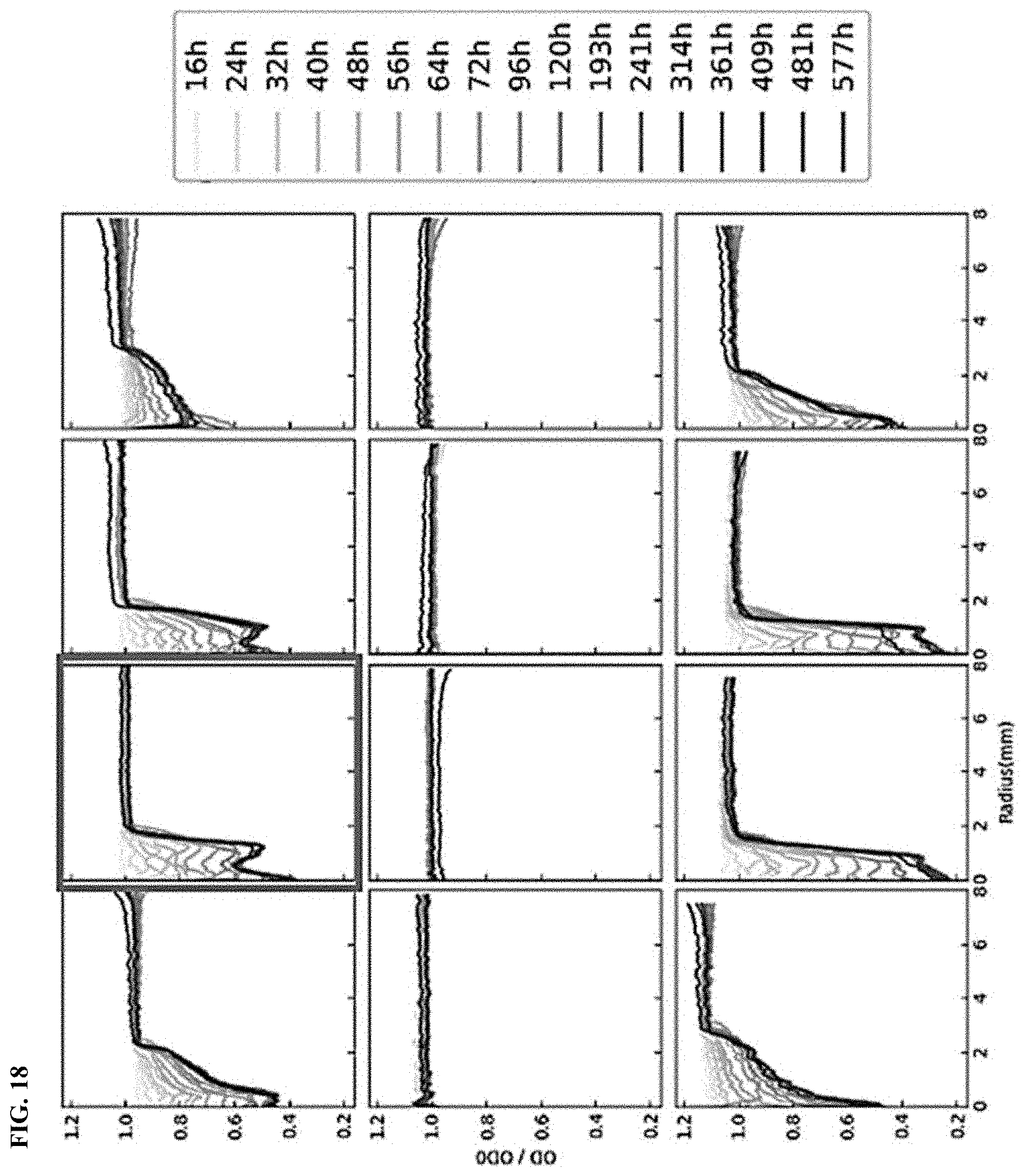 Patent US11787900 Figure 15 – Biodegradable sustainable polyesters