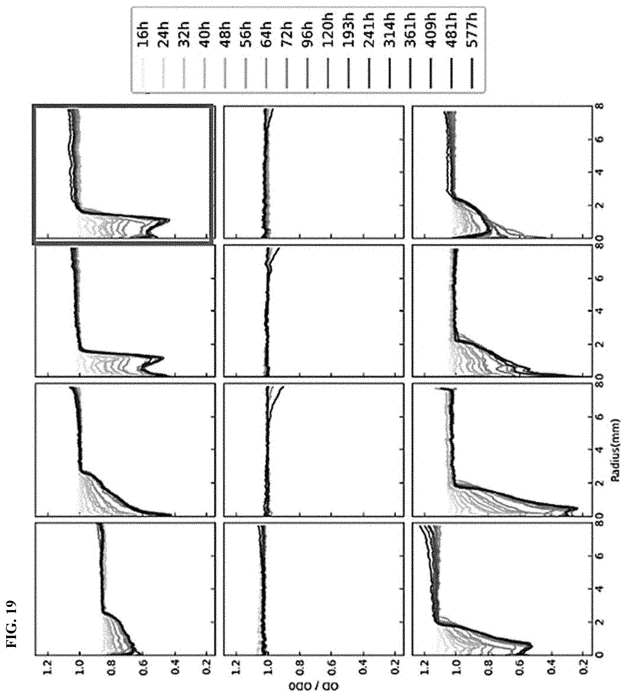 Patent US11787900 Figure 16 – Biodegradable sustainable polyesters