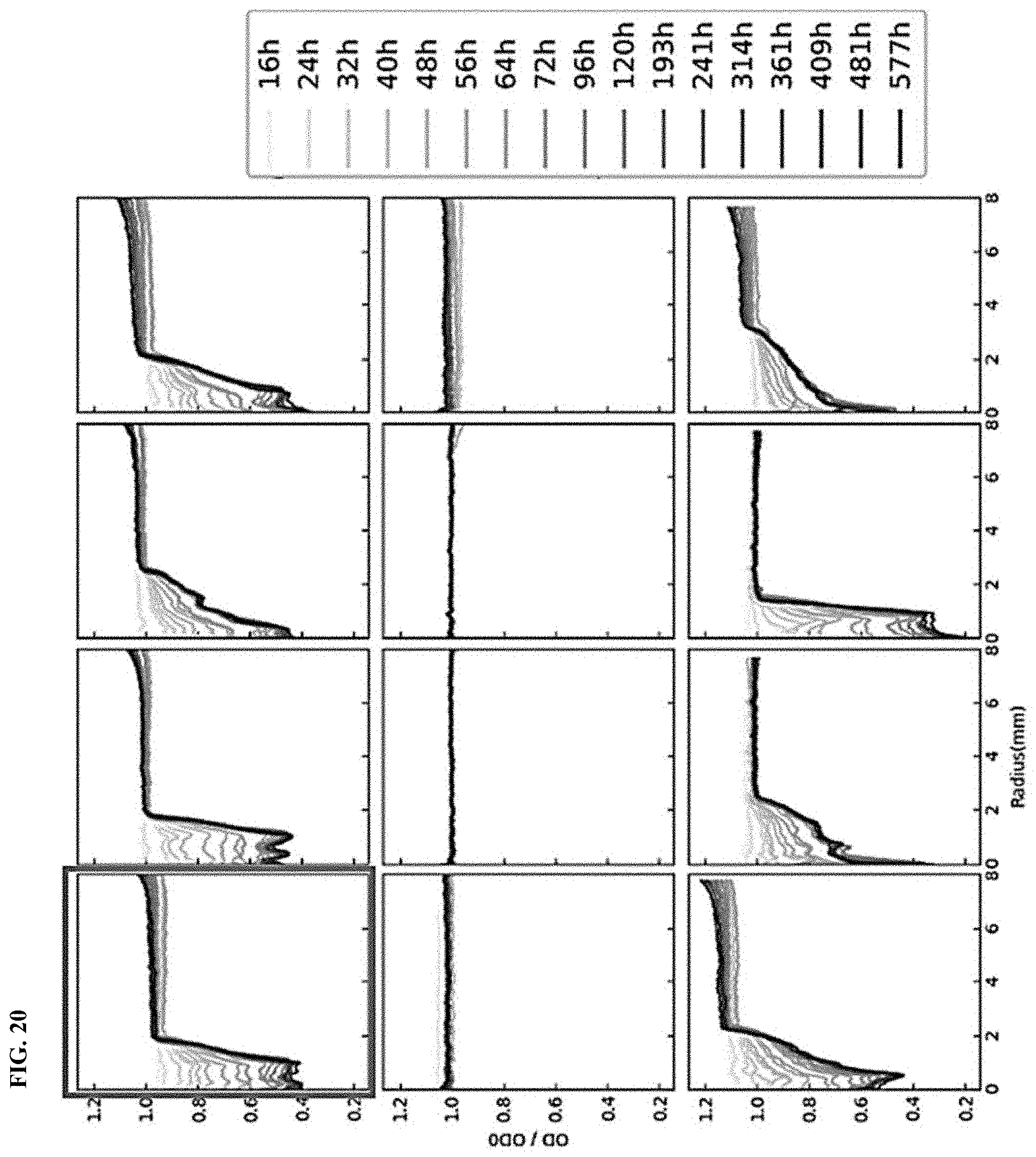 Patent US11787900 Figure 17 – Biodegradable sustainable polyesters