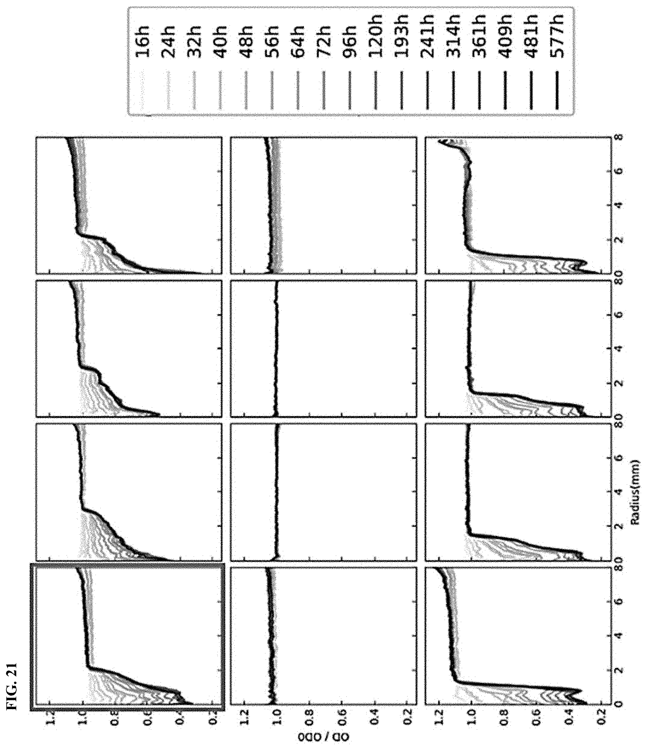 Patent US11787900 Figure 18 – Biodegradable sustainable polyesters