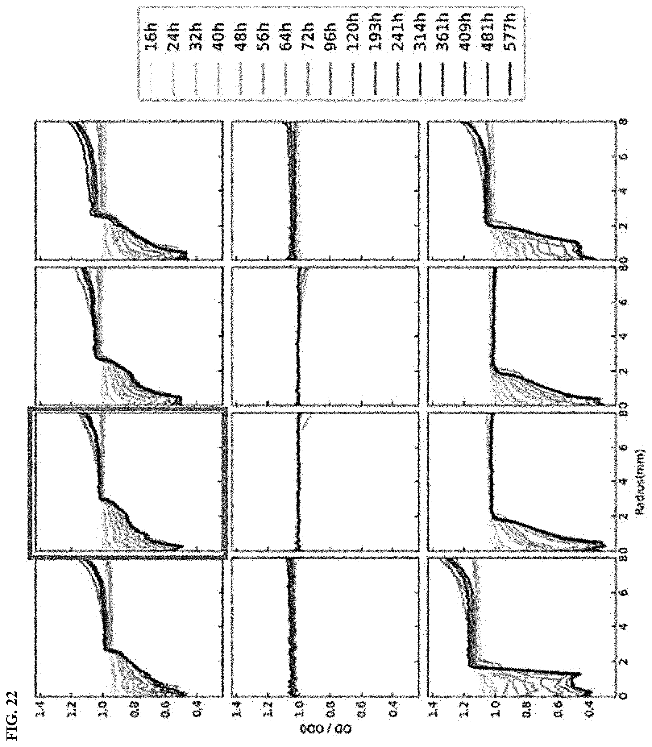 Patent US11787900 Figure 19 – Biodegradable sustainable polyesters