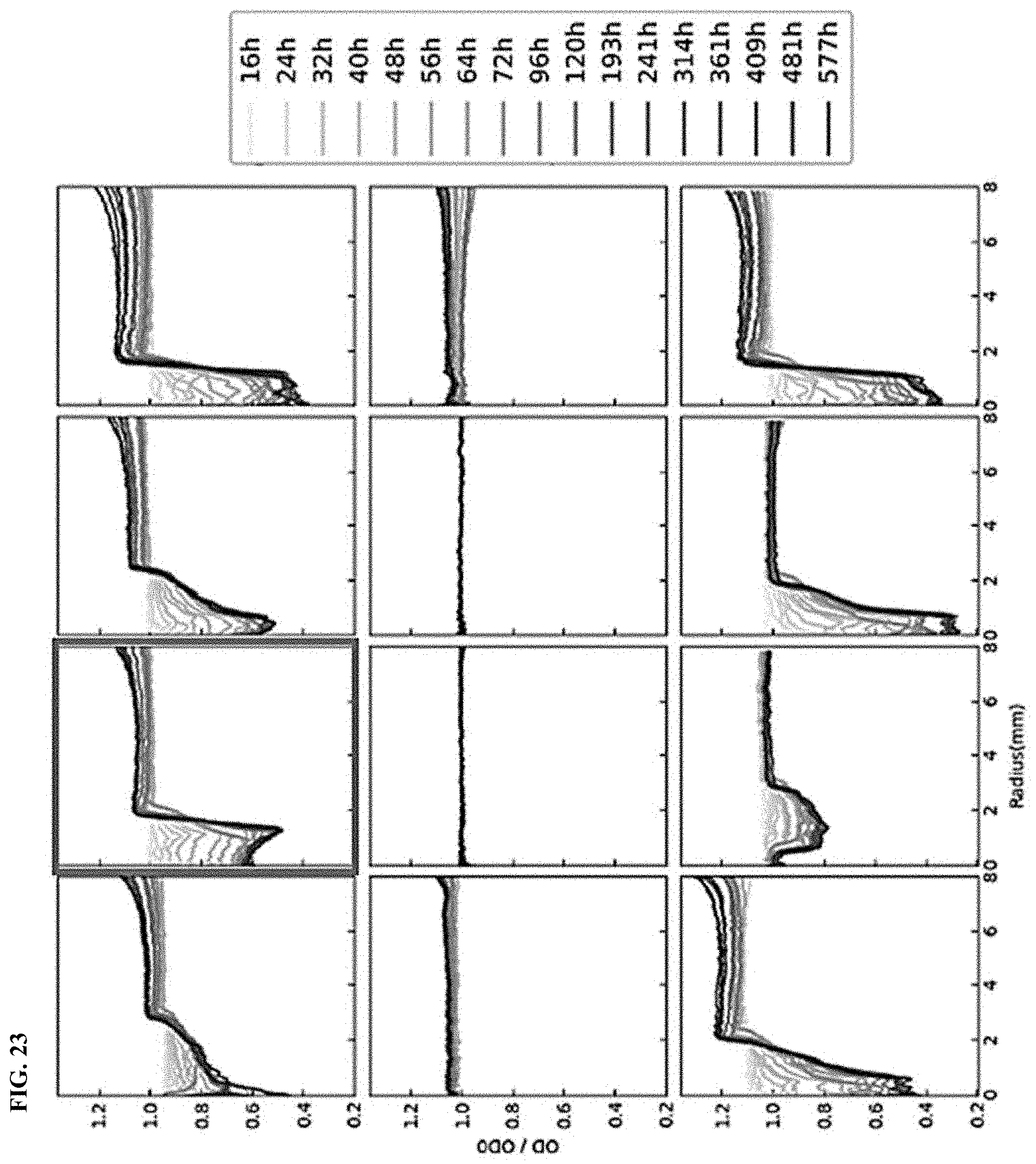Patent US11787900 Figure 20 – Biodegradable sustainable polyesters