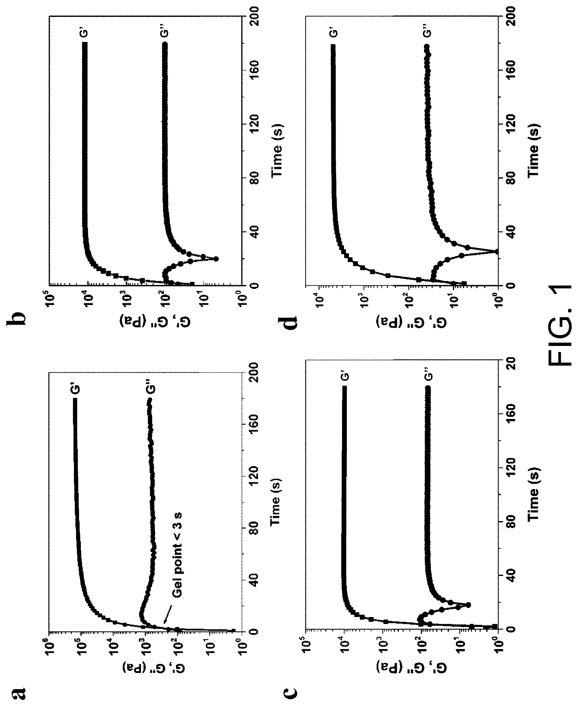 Patent US11787903 — Highly strong and tough photo-crosslinked hydrogel material and its preparation and application — Figure 1