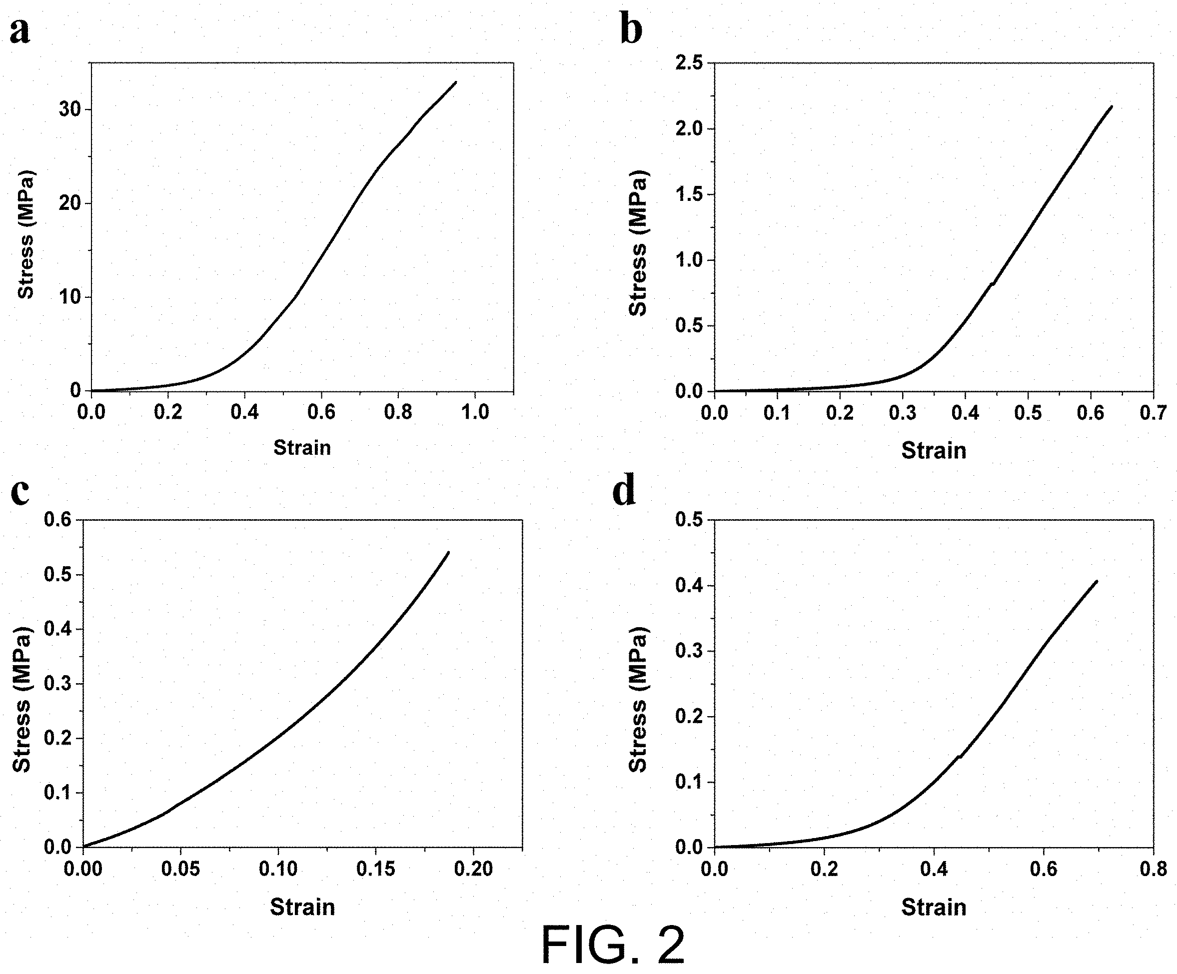 Patent US11787903 Figure 2 – Highly strong and tough photo-crosslinked hydrogel material and its preparation and application