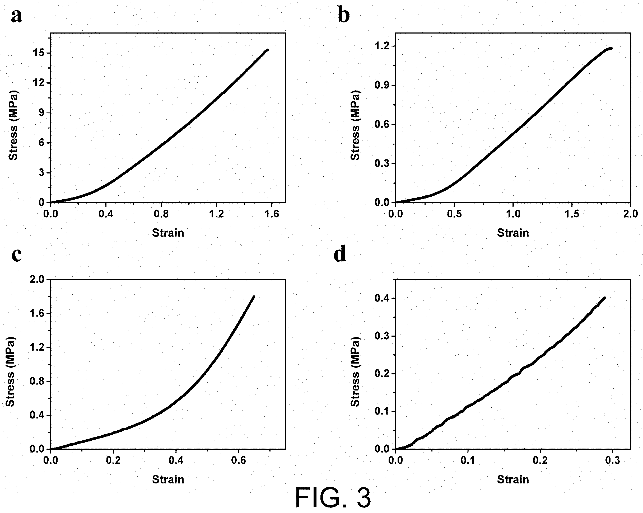 Patent US11787903 Figure 3 – Highly strong and tough photo-crosslinked hydrogel material and its preparation and application