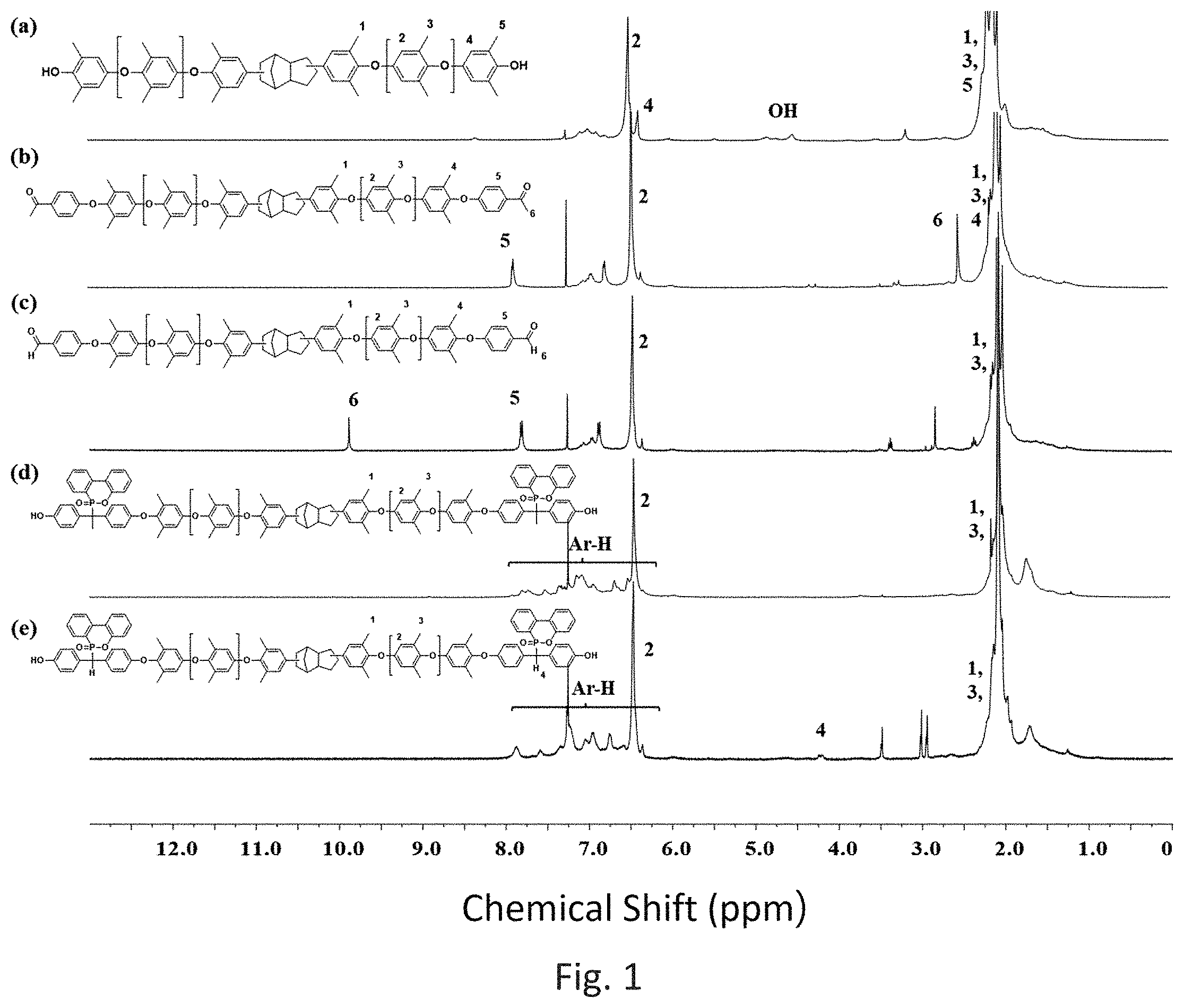 Patent US11787904 Figure 1 – Phosphinated (2,6-dimethylphenyl ether) oligomer, preparation method thereof and cured product