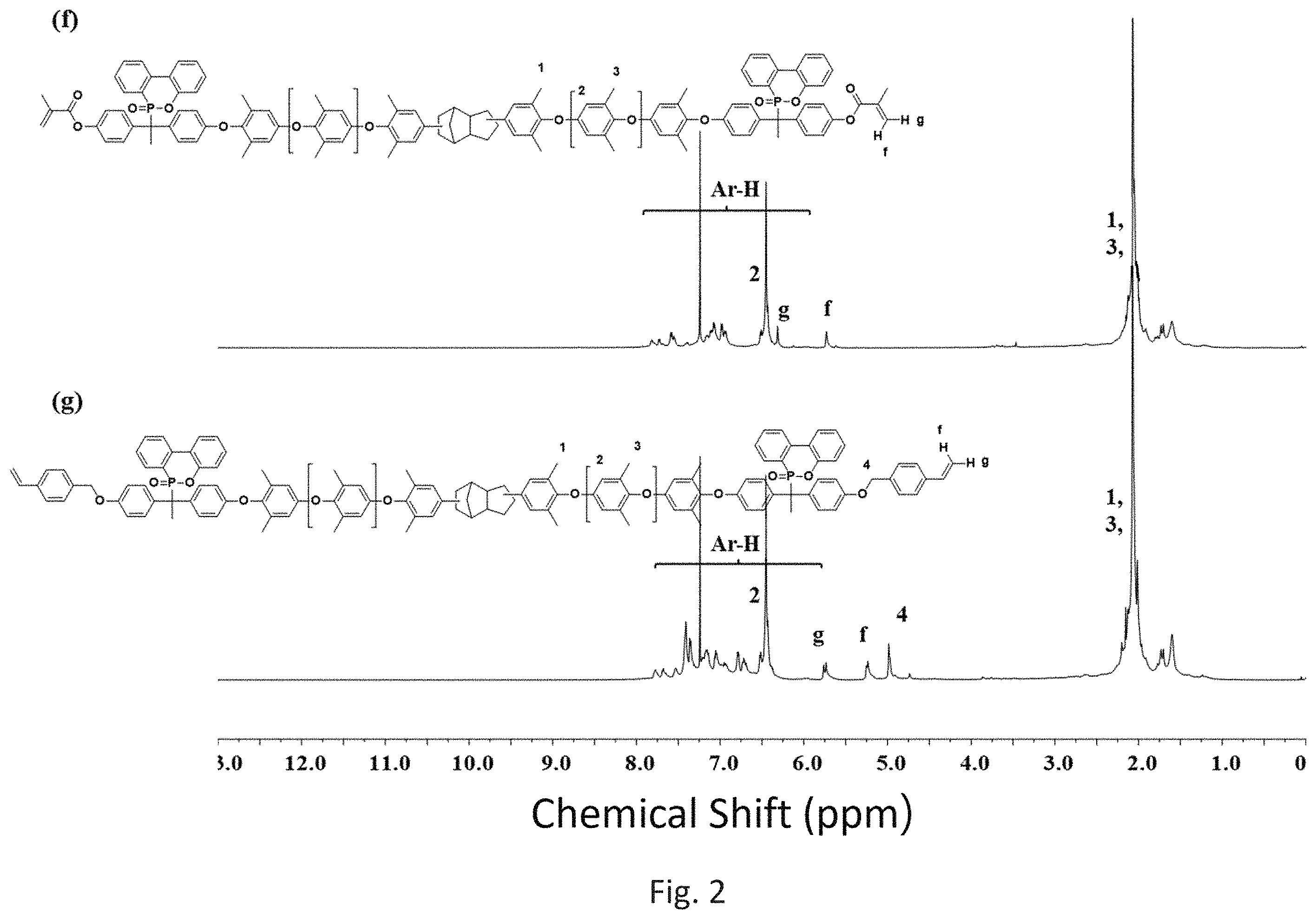 Patent US11787904 Figure 2 – Phosphinated (2,6-dimethylphenyl ether) oligomer, preparation method thereof and cured product