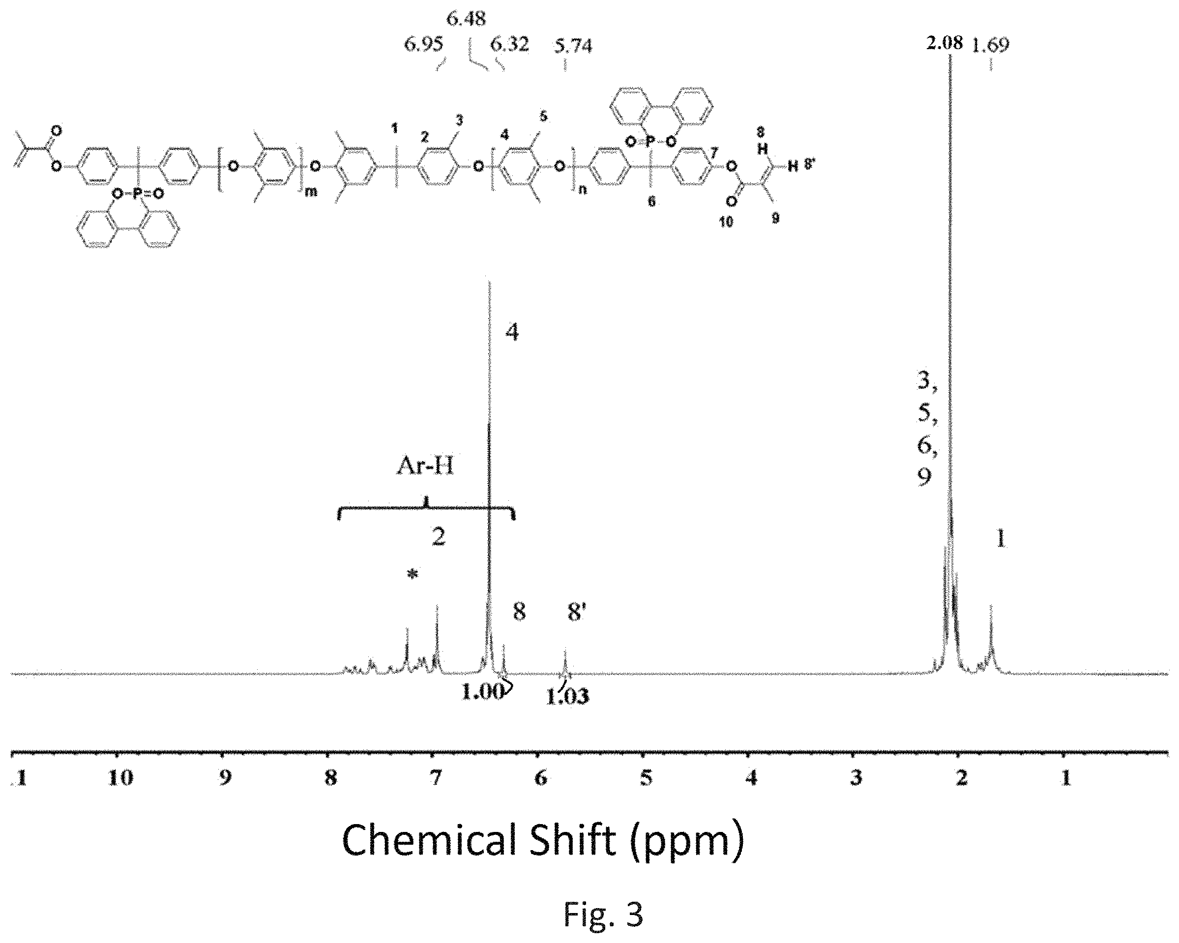 Patent US11787904 Figure 3 – Phosphinated (2,6-dimethylphenyl ether) oligomer, preparation method thereof and cured product