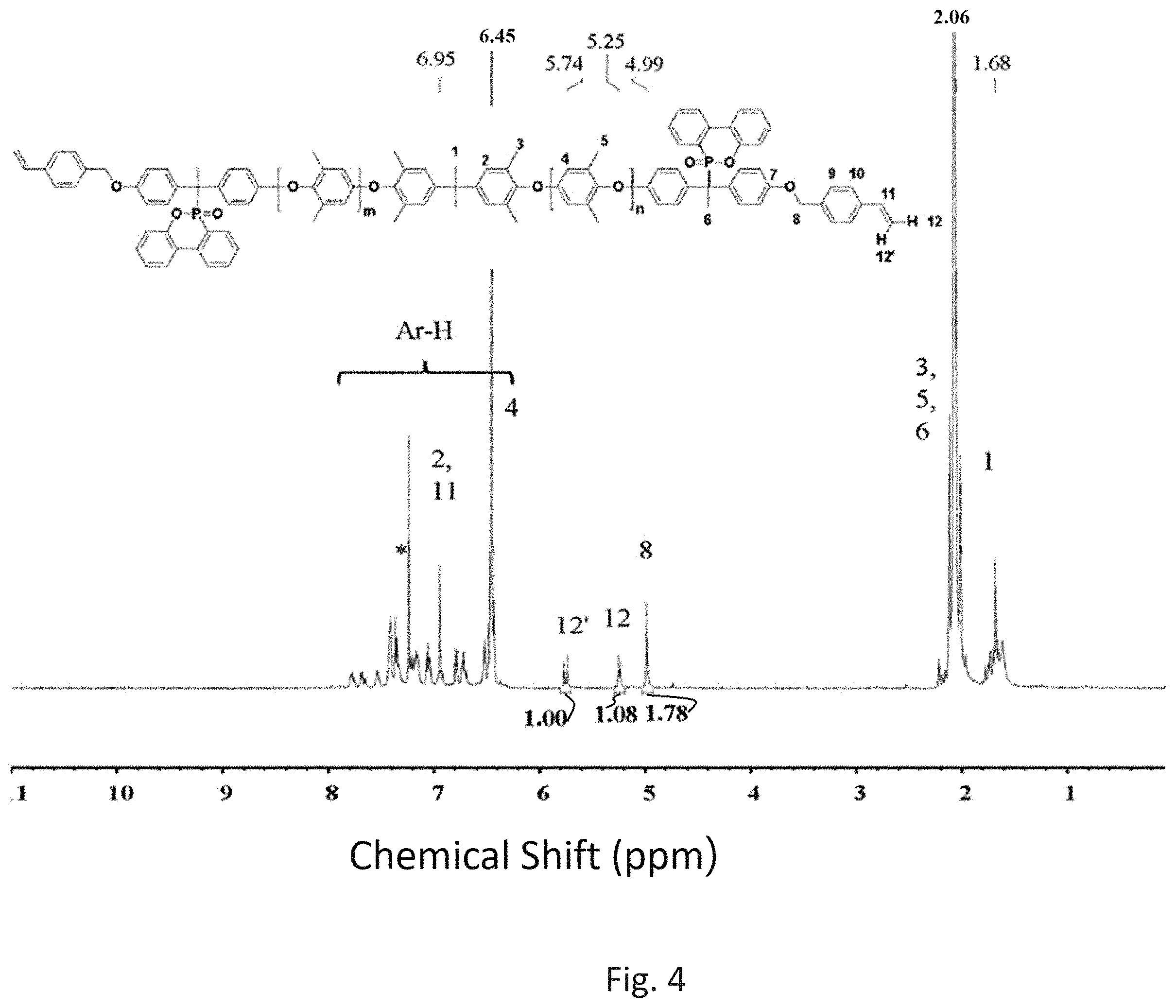 Patent US11787904 Figure 4 – Phosphinated (2,6-dimethylphenyl ether) oligomer, preparation method thereof and cured product