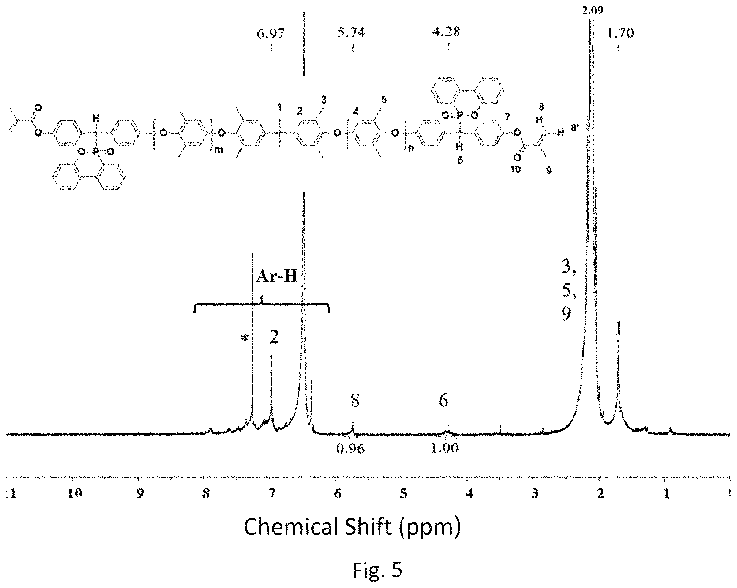 Patent US11787904 Figure 5 – Phosphinated (2,6-dimethylphenyl ether) oligomer, preparation method thereof and cured product