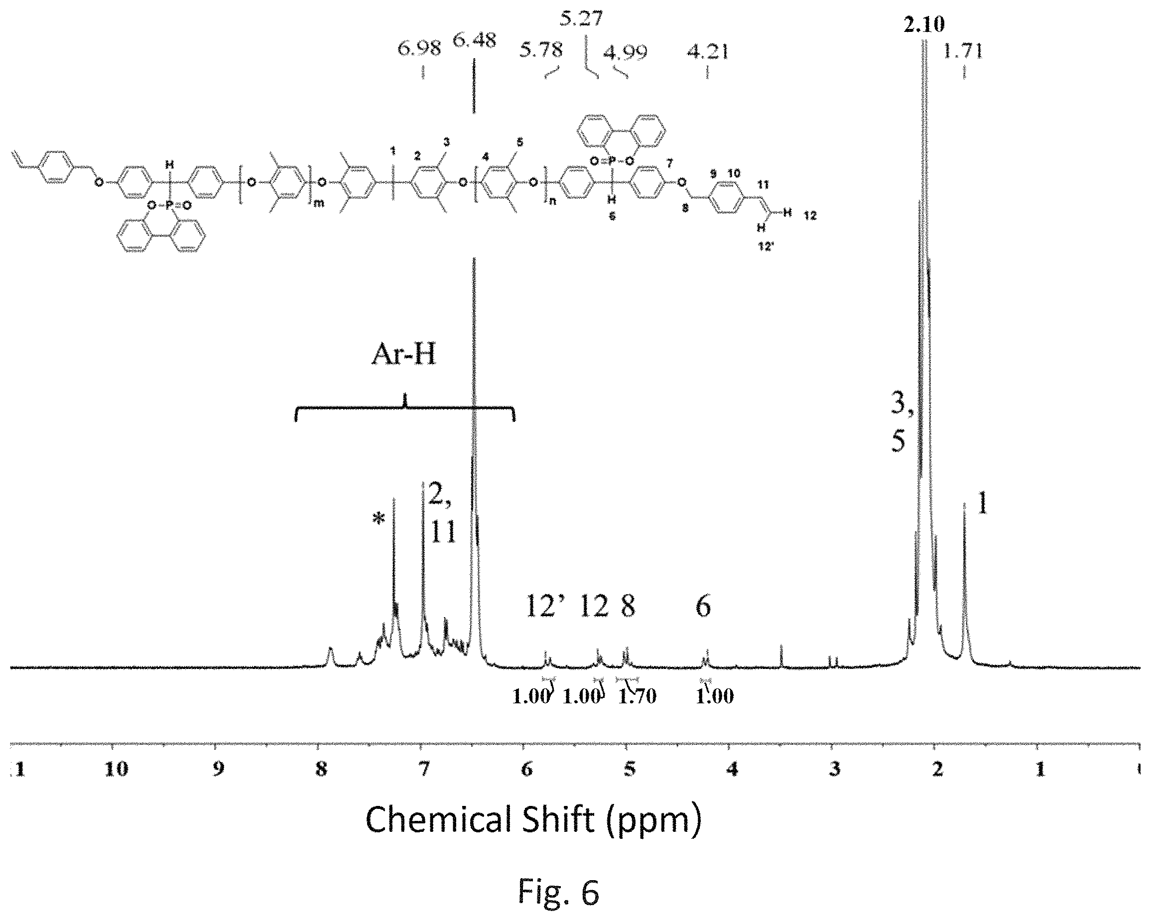 Patent US11787904 Figure 6 – Phosphinated (2,6-dimethylphenyl ether) oligomer, preparation method thereof and cured product