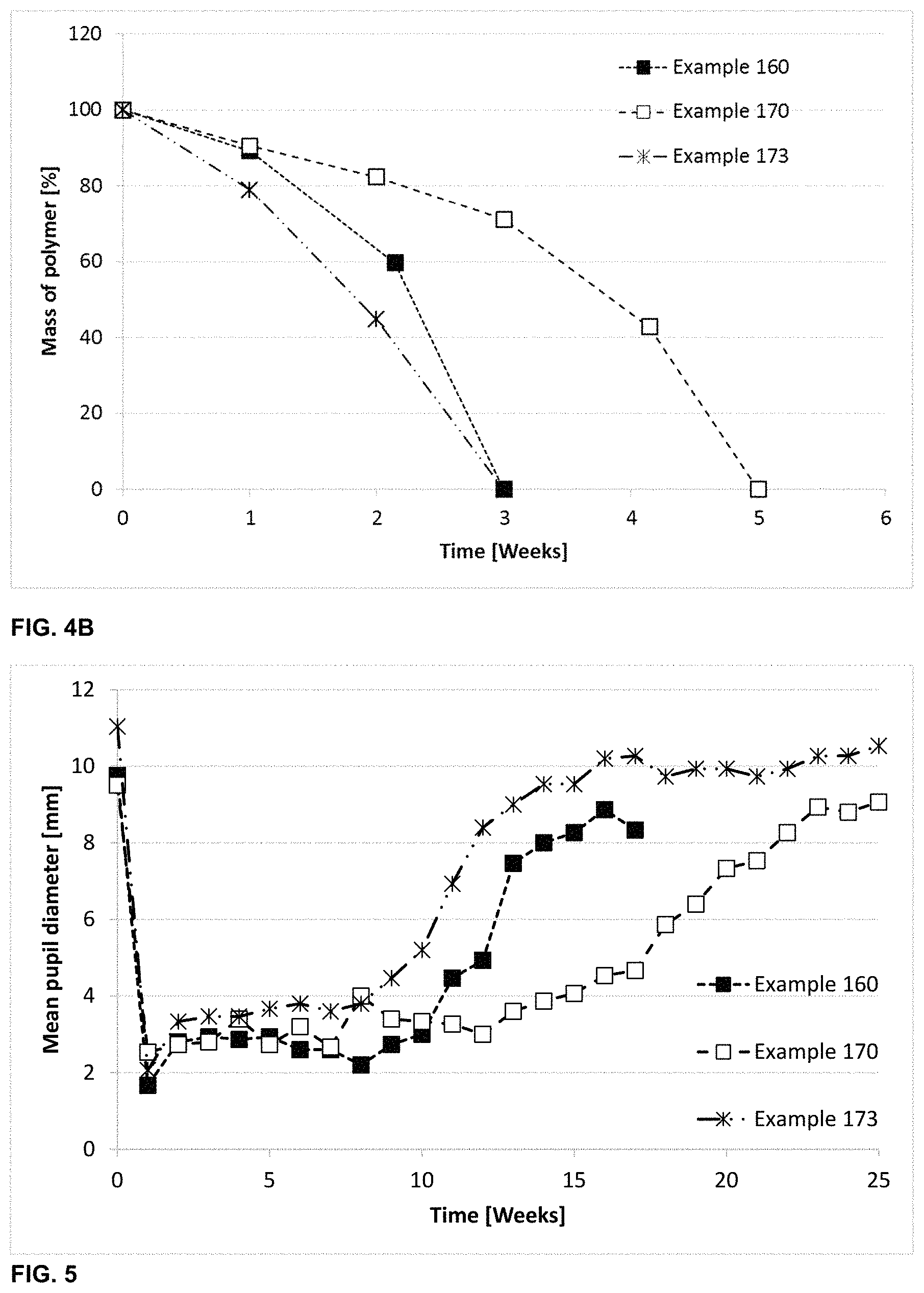 Patent US11787906 Figure 3 – Biodegradable drug-polymer conjugate