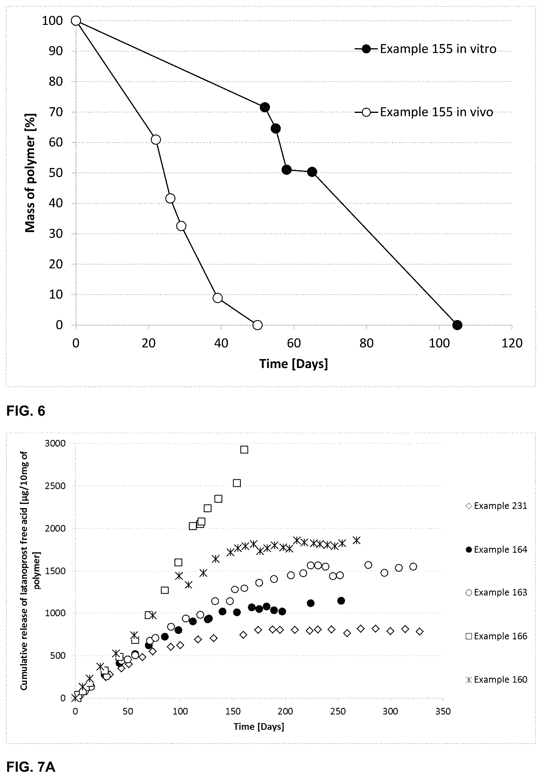 Patent US11787906 Figure 4 – Biodegradable drug-polymer conjugate