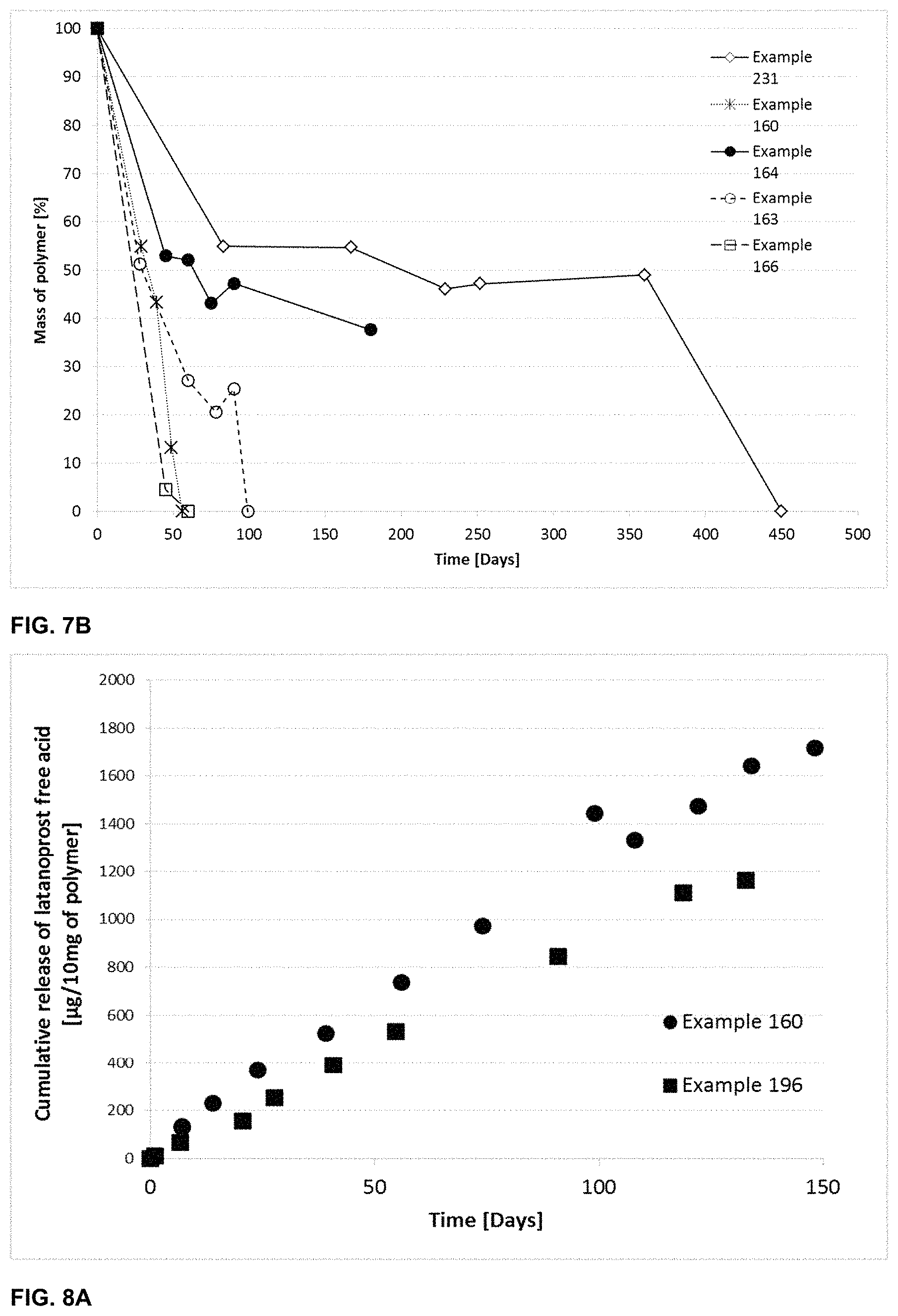 Patent US11787906 Figure 5 – Biodegradable drug-polymer conjugate