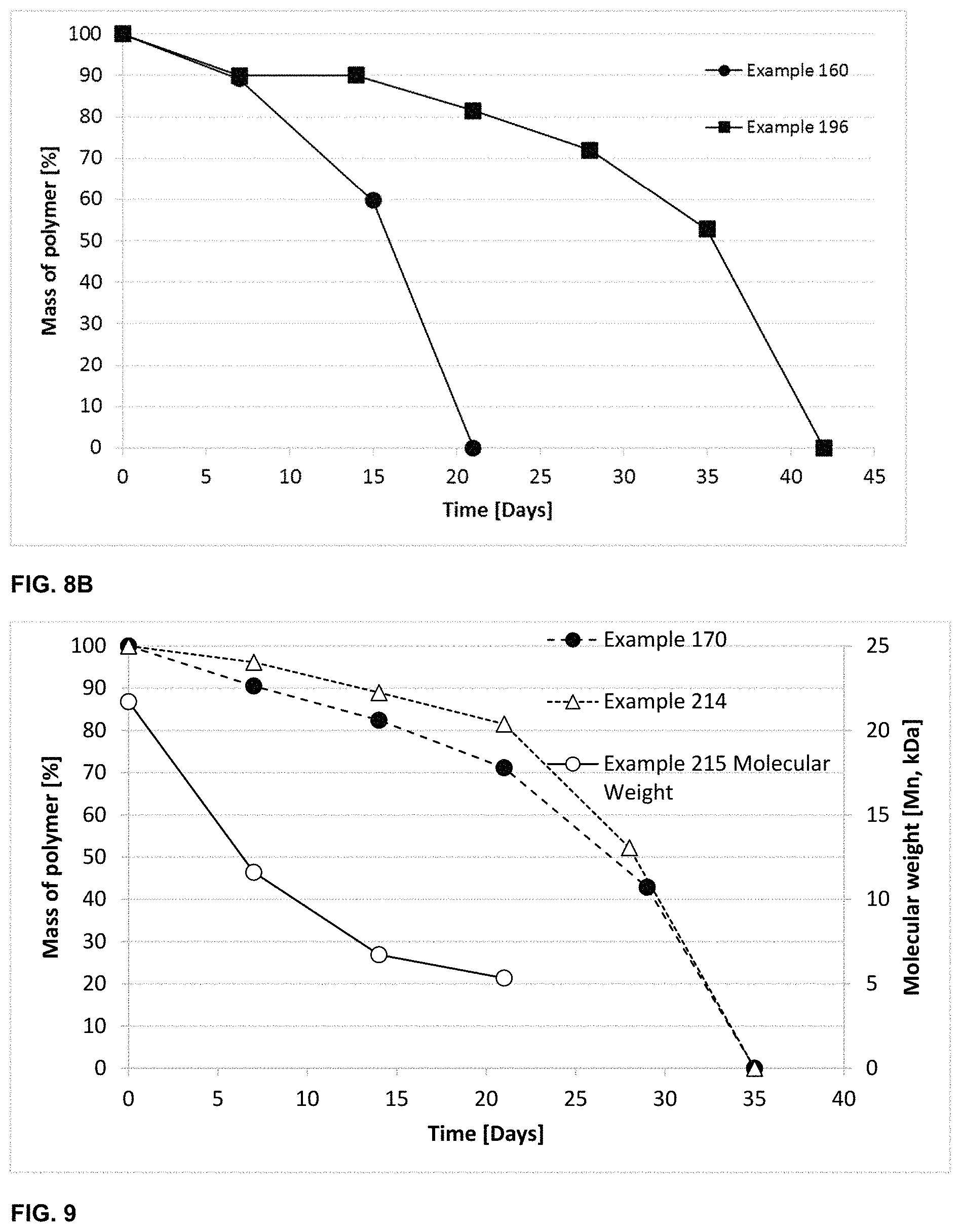 Patent US11787906 Figure 6 – Biodegradable drug-polymer conjugate