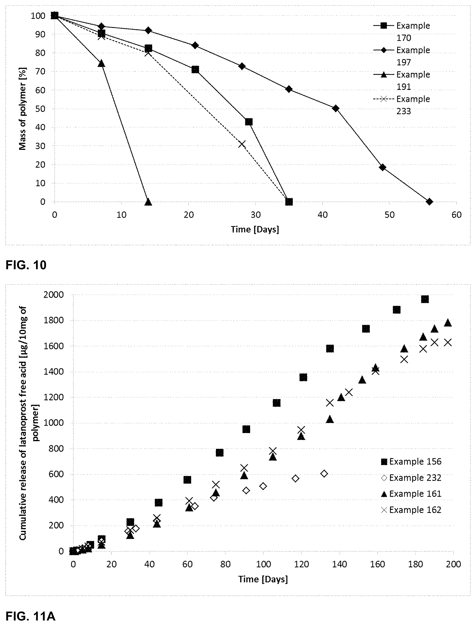 Patent US11787906 Figure 7 – Biodegradable drug-polymer conjugate