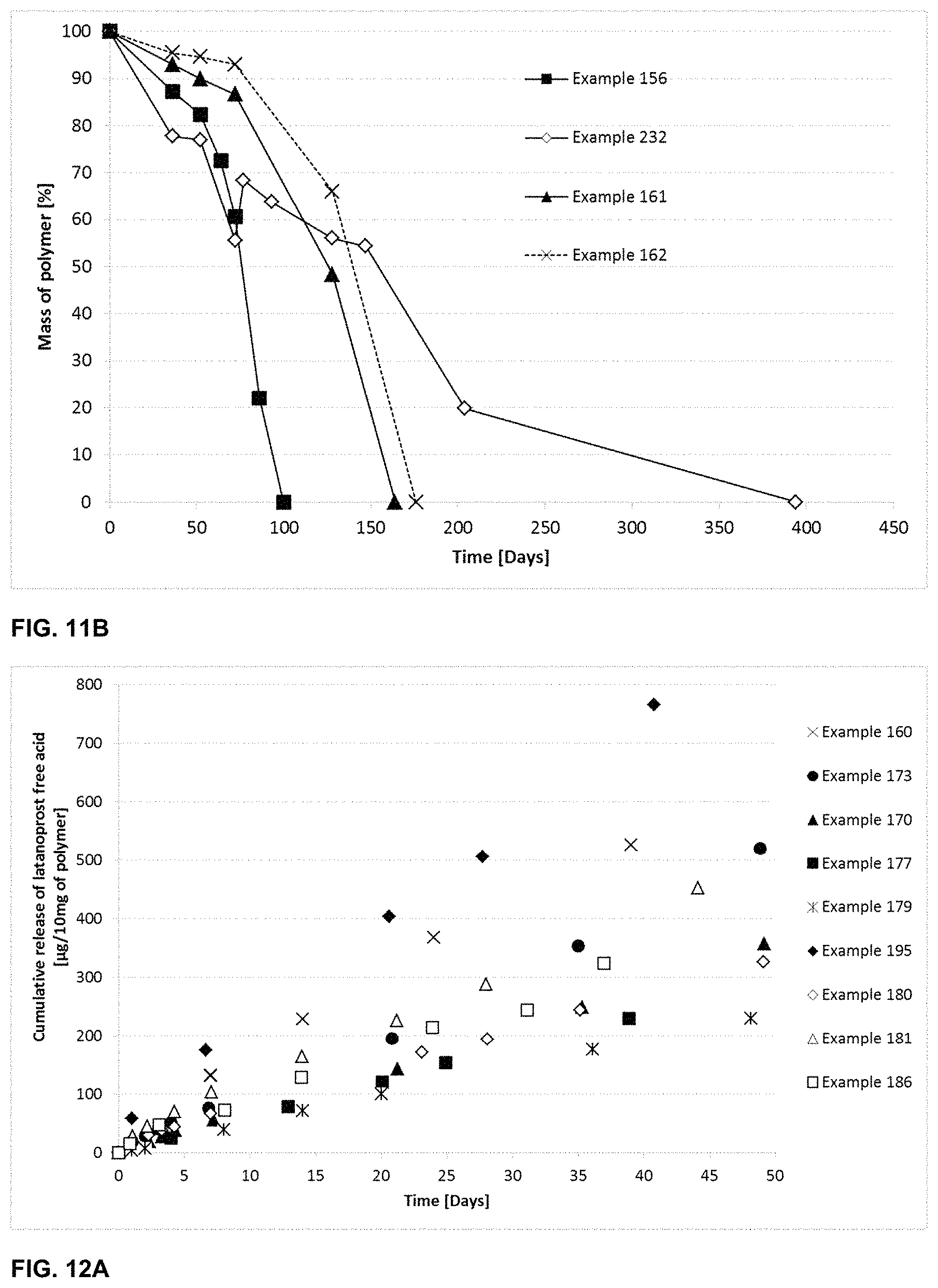 Patent US11787906 Figure 8 – Biodegradable drug-polymer conjugate