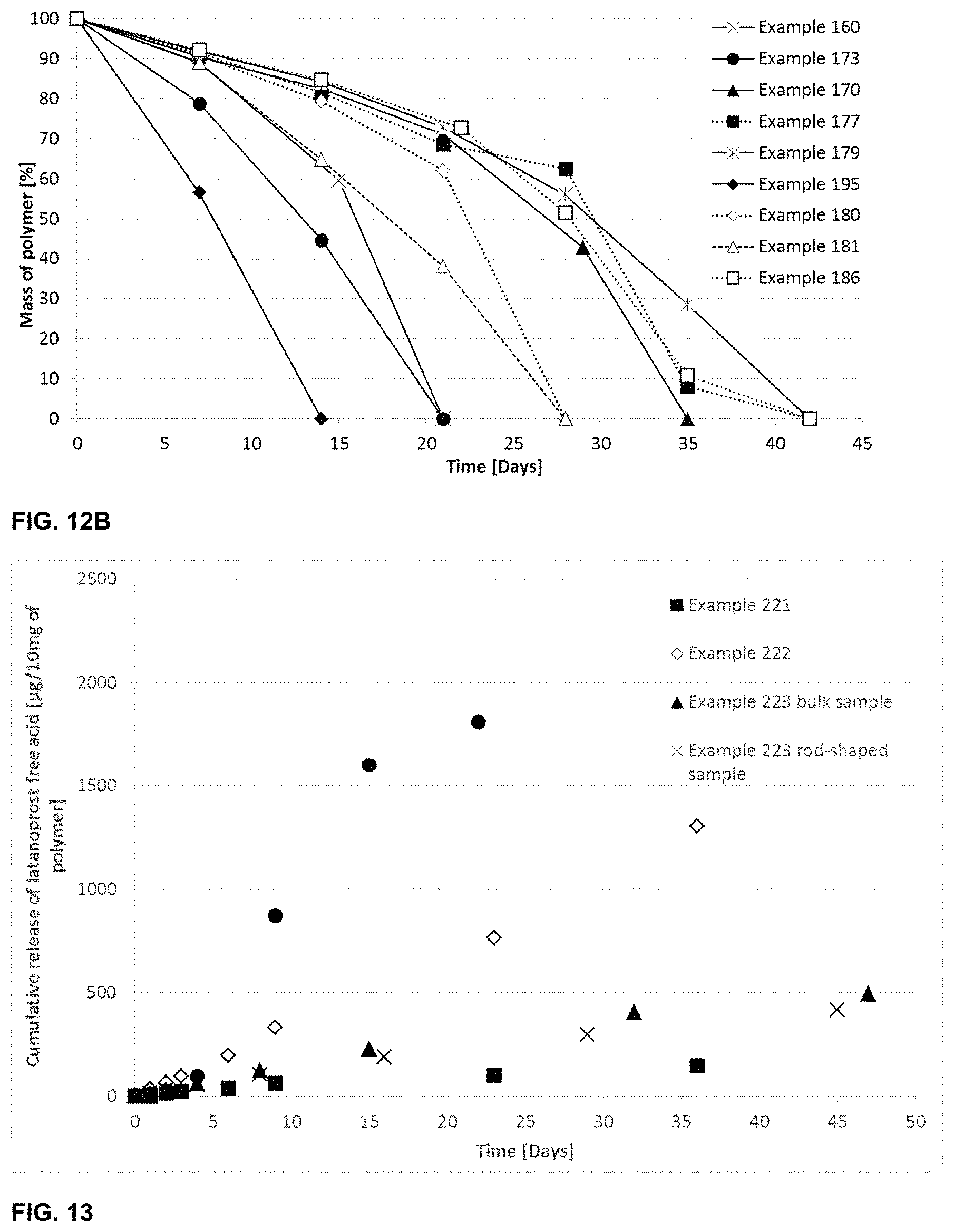 Patent US11787906 Figure 9 – Biodegradable drug-polymer conjugate