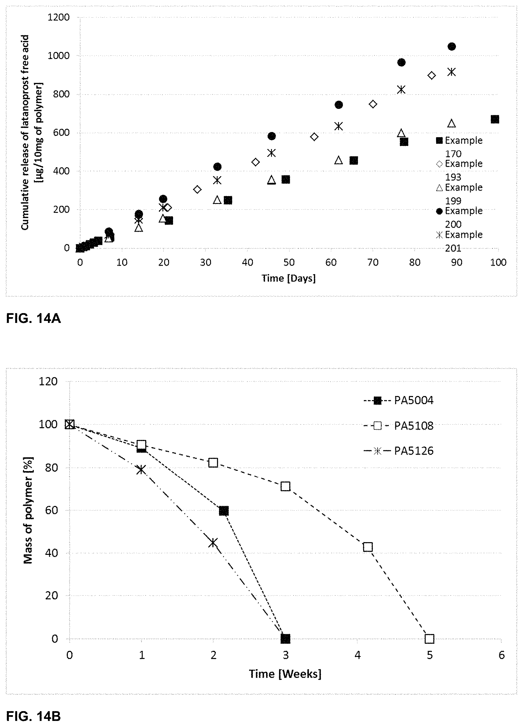 Patent US11787906 Figure 10 – Biodegradable drug-polymer conjugate