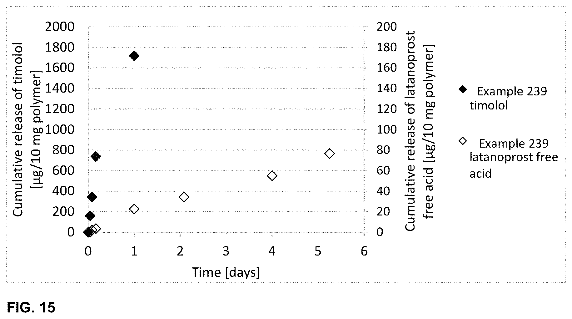 Patent US11787906 Figure 11 – Biodegradable drug-polymer conjugate