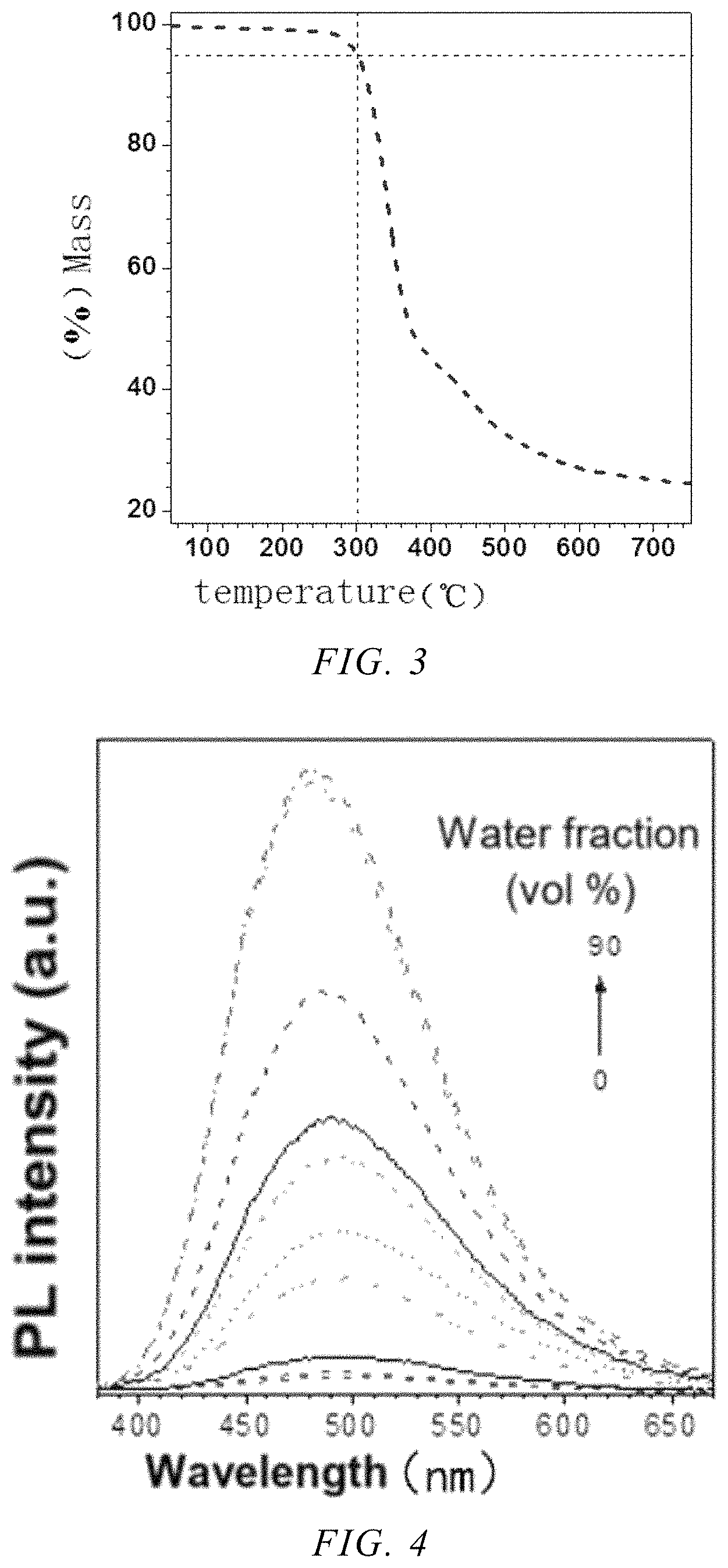 Patent US11787907 Figure 3 – Polyvinyl thioether ester, preparation method therefor and use thereof