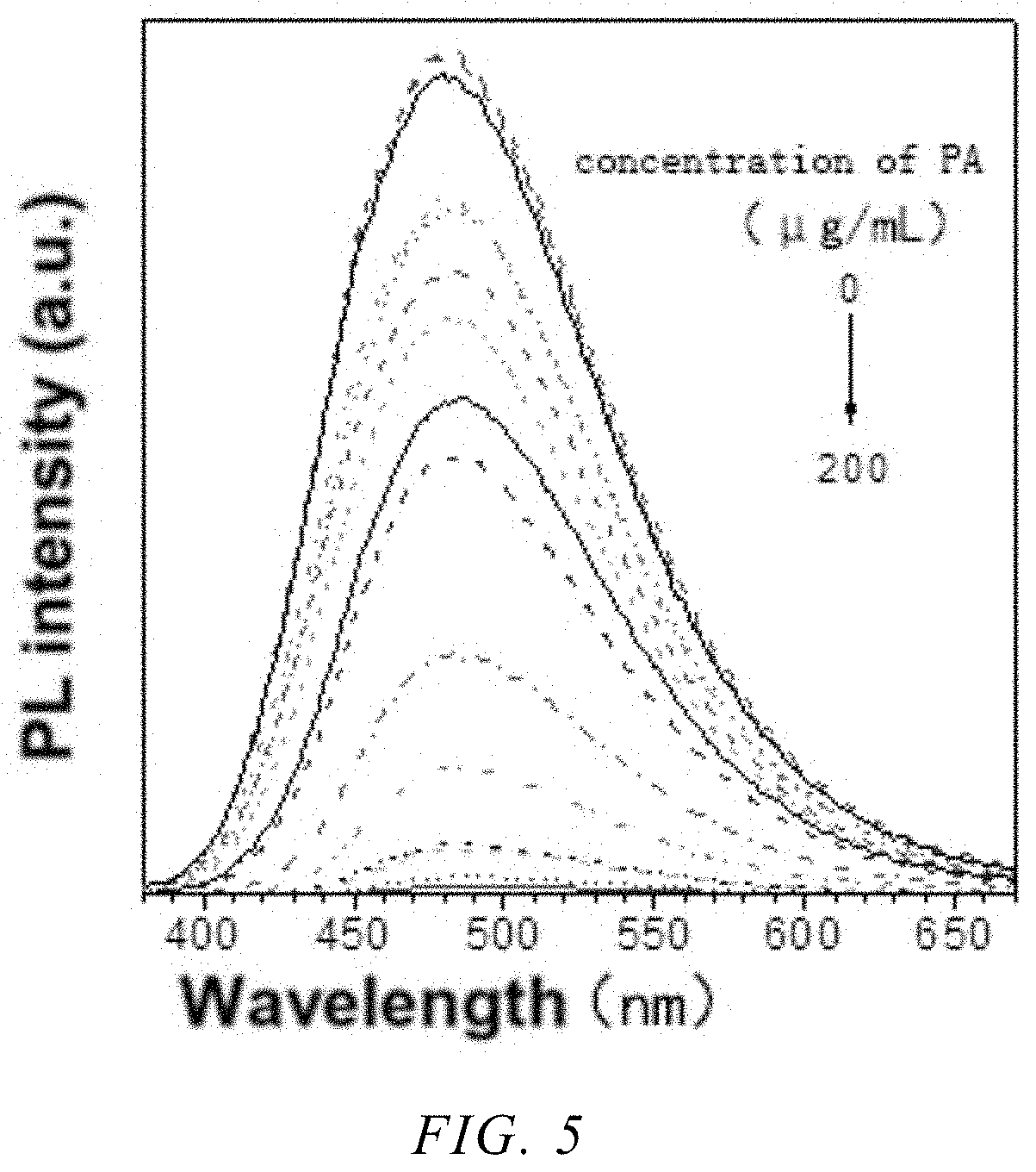 Patent US11787907 Figure 4 – Polyvinyl thioether ester, preparation method therefor and use thereof