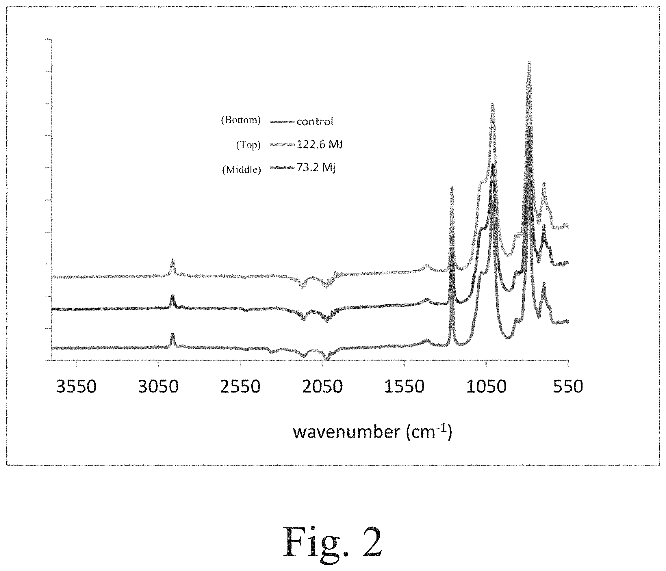 Patent US11787912 Figure 2 – Highly filled carbon nanofiber reinforced polysiloxanes
