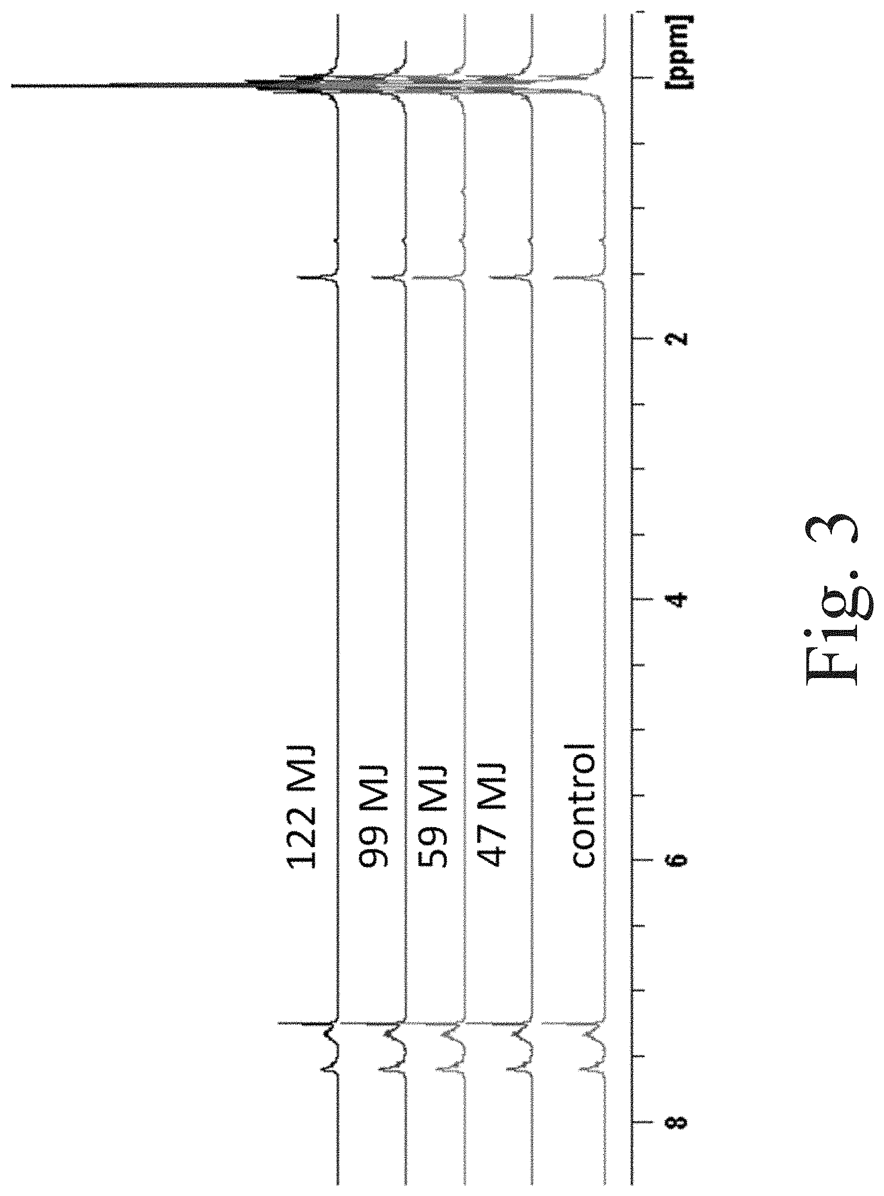Patent US11787912 Figure 3 – Highly filled carbon nanofiber reinforced polysiloxanes