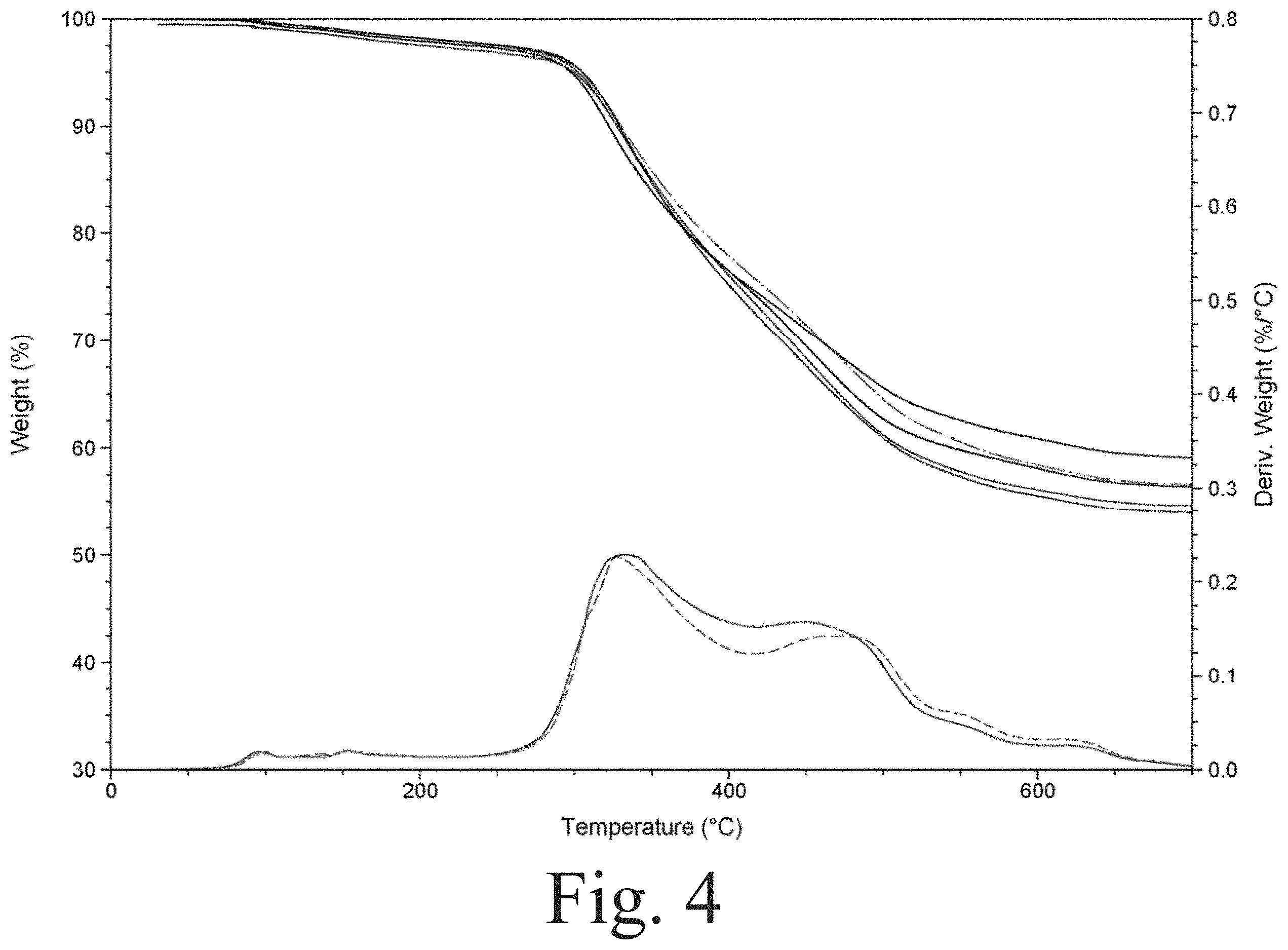 Patent US11787912 Figure 4 – Highly filled carbon nanofiber reinforced polysiloxanes