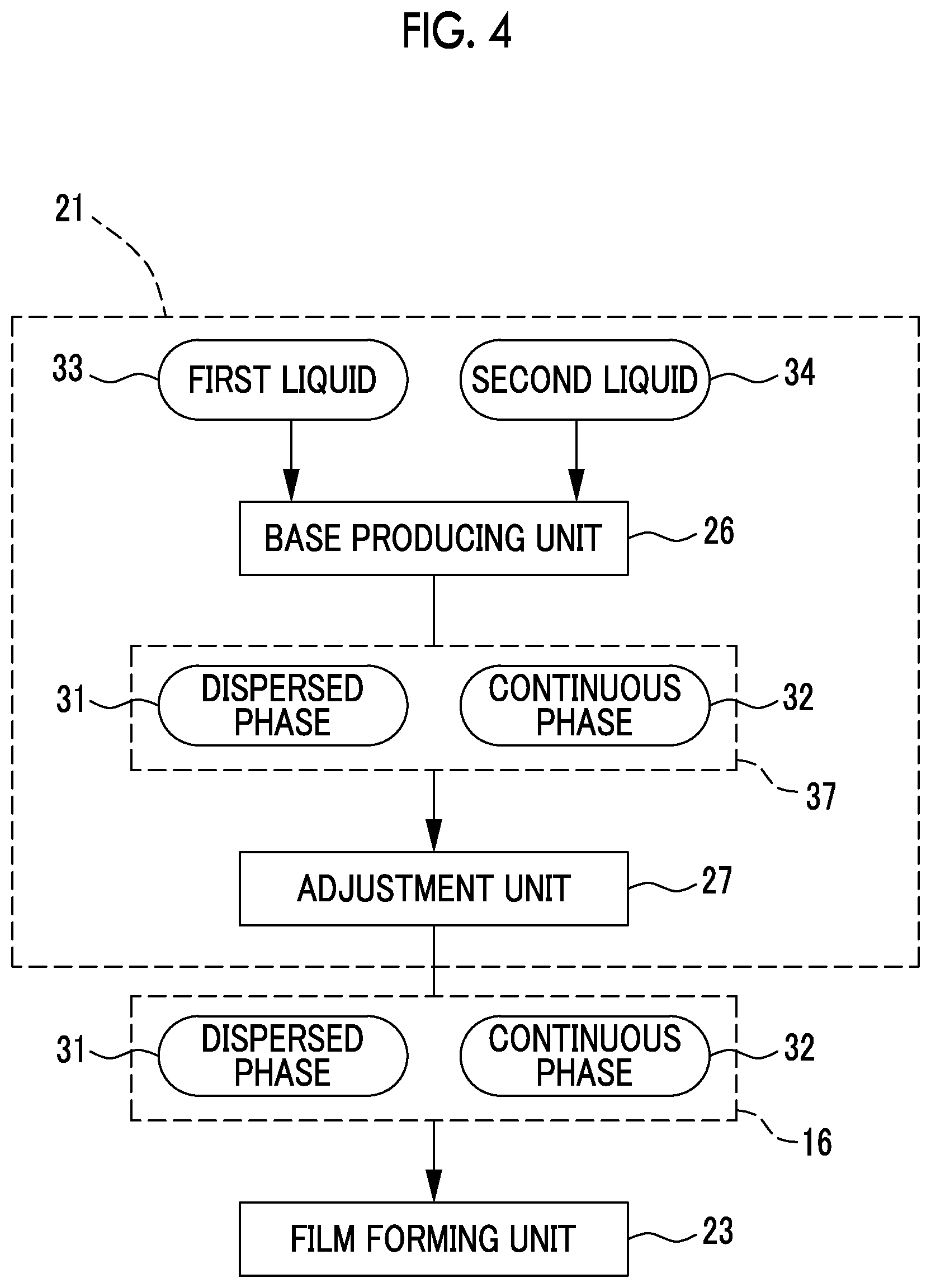Patent US11787915 Figure 3 – Method of producing porous molded body