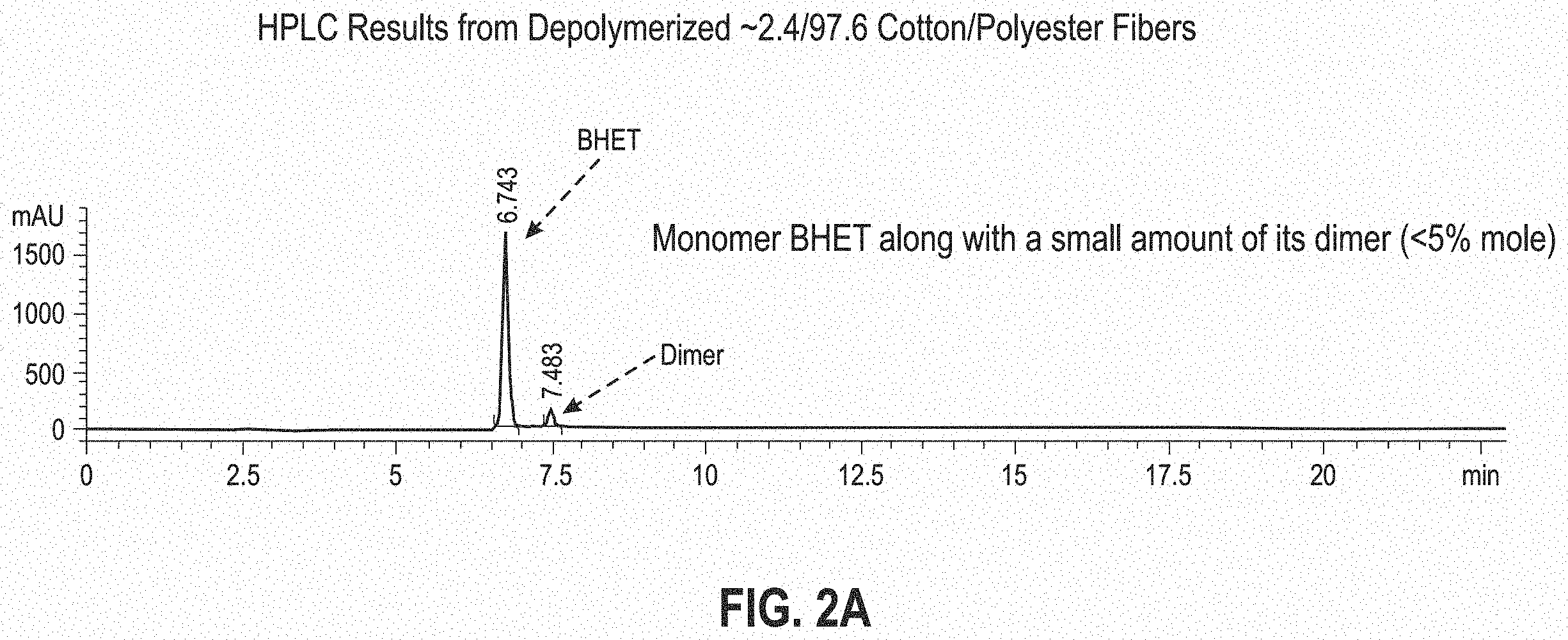 Patent US11787917 Figure 2 – Recycling process for the recovery of cotton from polyester-cotton fabrics and/or fibers