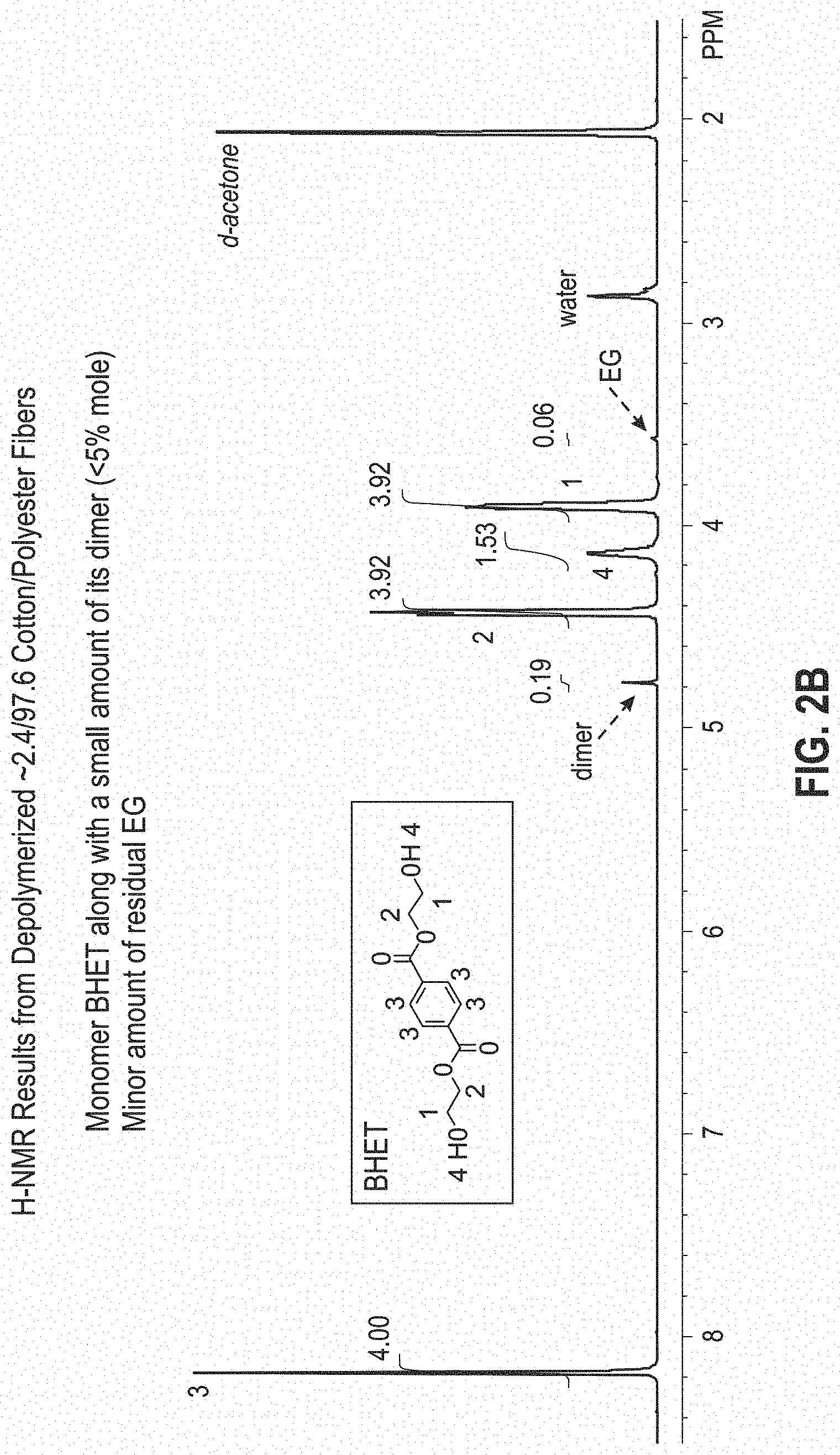 Patent US11787917 Figure 3 – Recycling process for the recovery of cotton from polyester-cotton fabrics and/or fibers