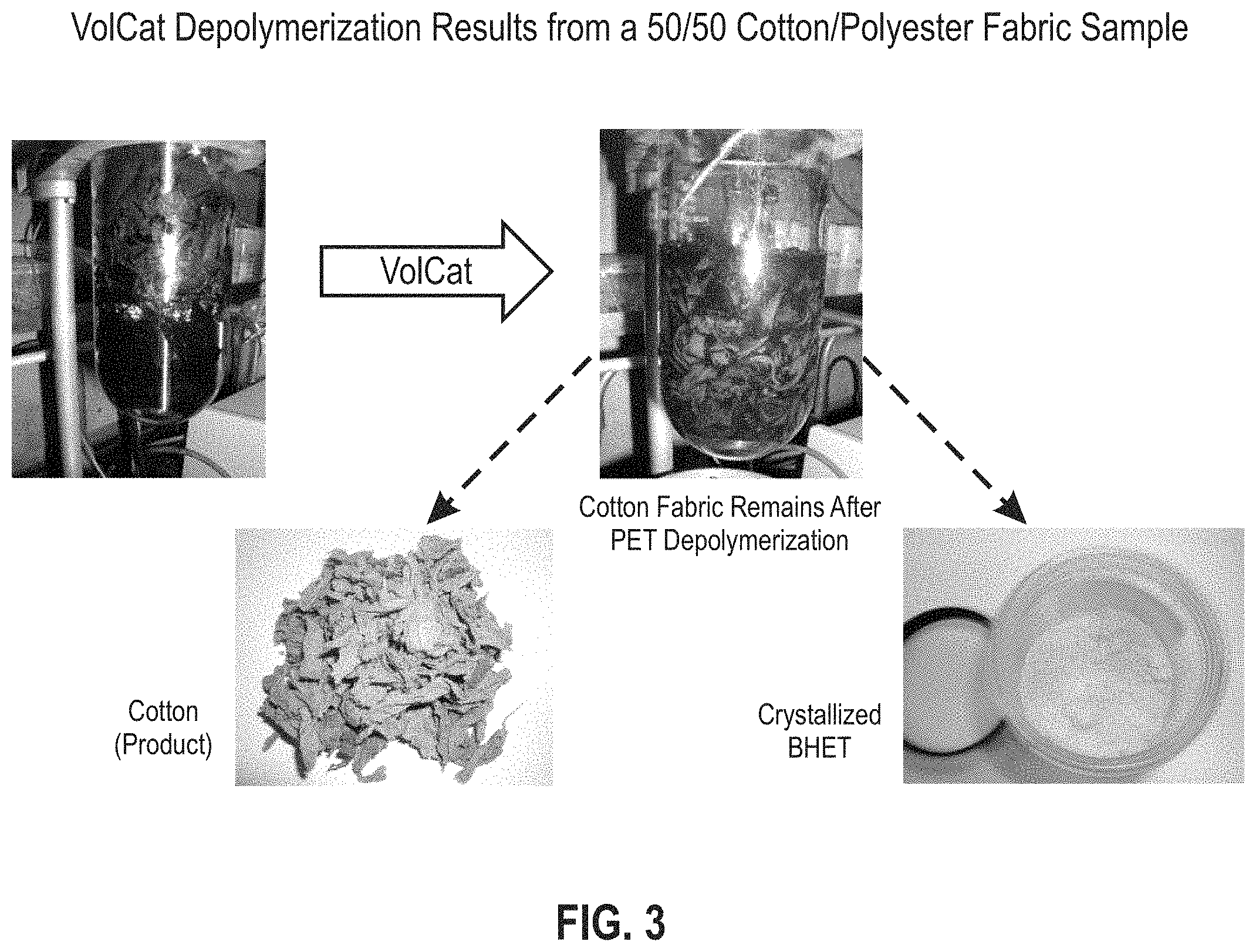 Patent US11787917 Figure 4 – Recycling process for the recovery of cotton from polyester-cotton fabrics and/or fibers