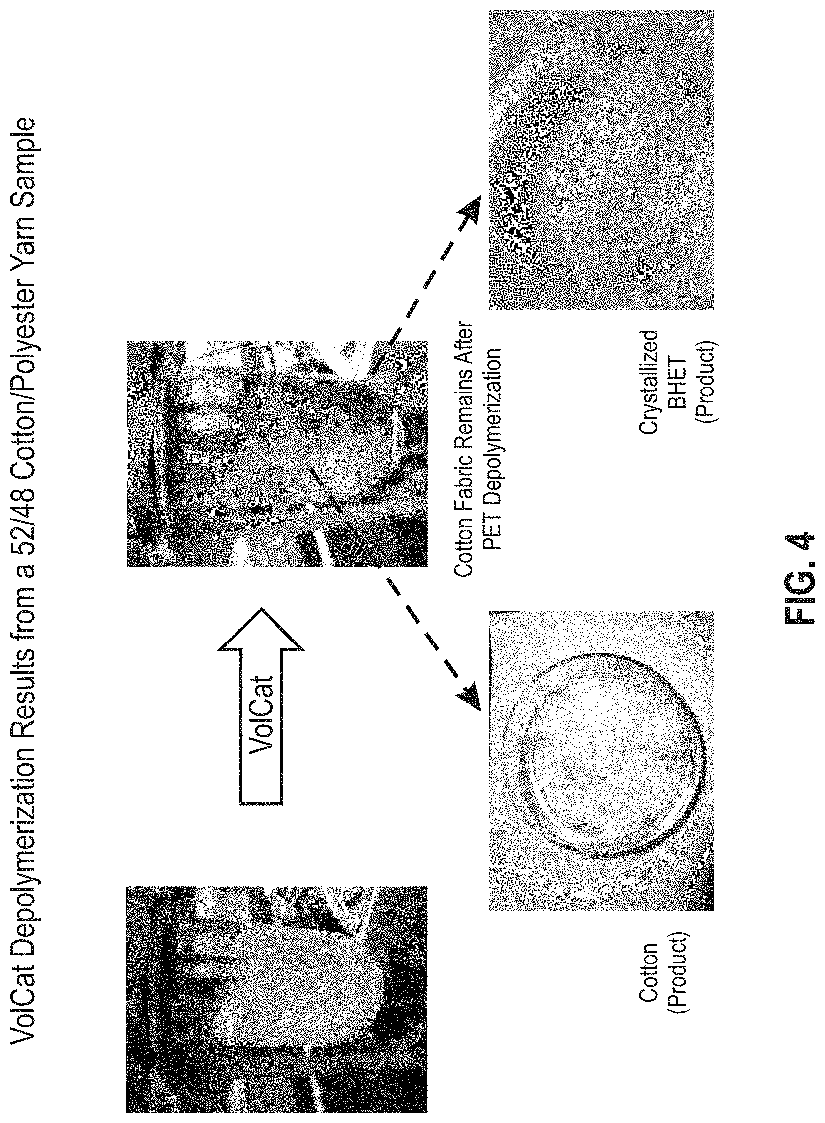 Patent US11787917 Figure 5 – Recycling process for the recovery of cotton from polyester-cotton fabrics and/or fibers